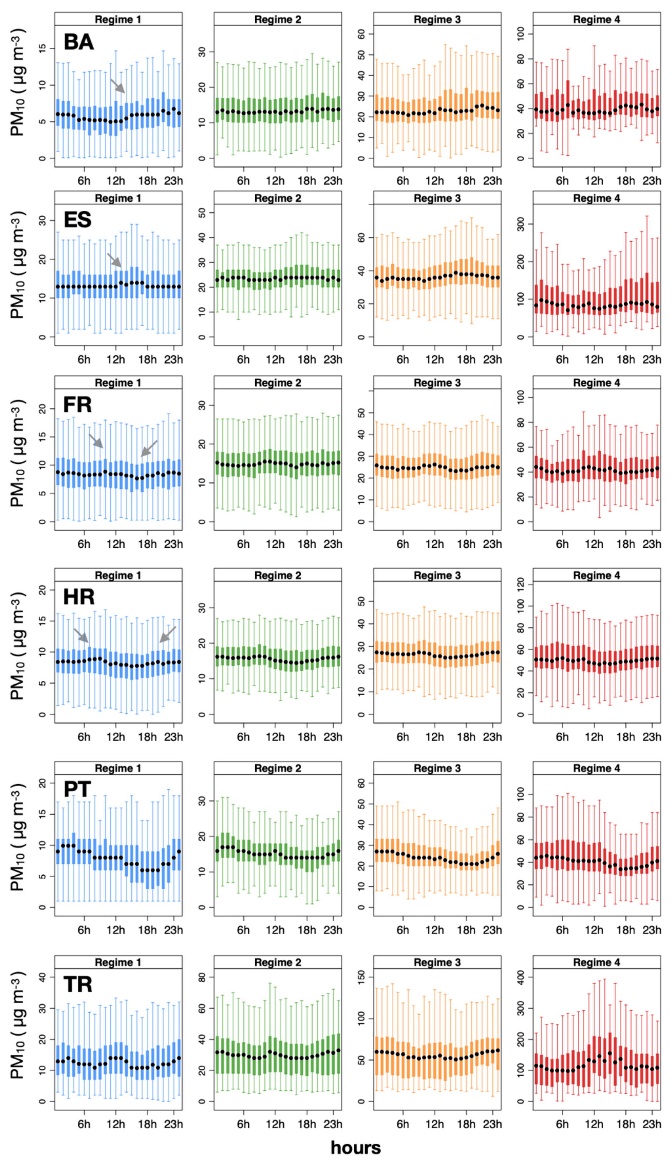 Atmosphere 12 00005 g006 Atmosphere 12 00005 g006