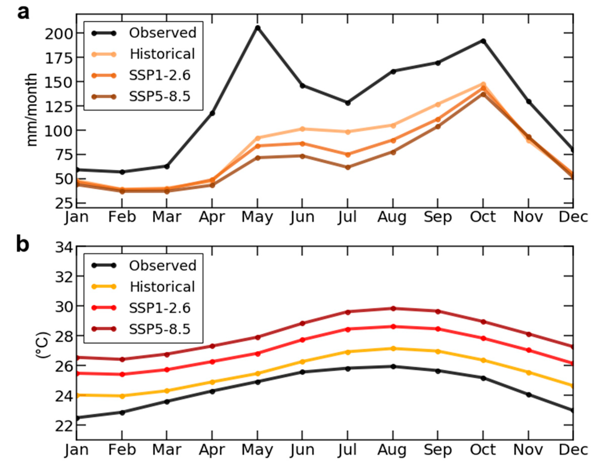 Atmosphere 12 00006 g002 Atmosphere 12 00006 g002