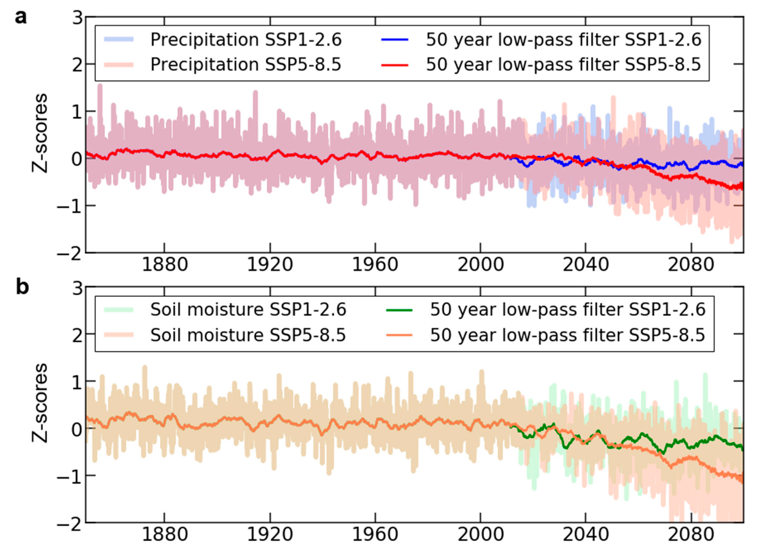 Atmosphere 12 00006 g003 Atmosphere 12 00006 g003