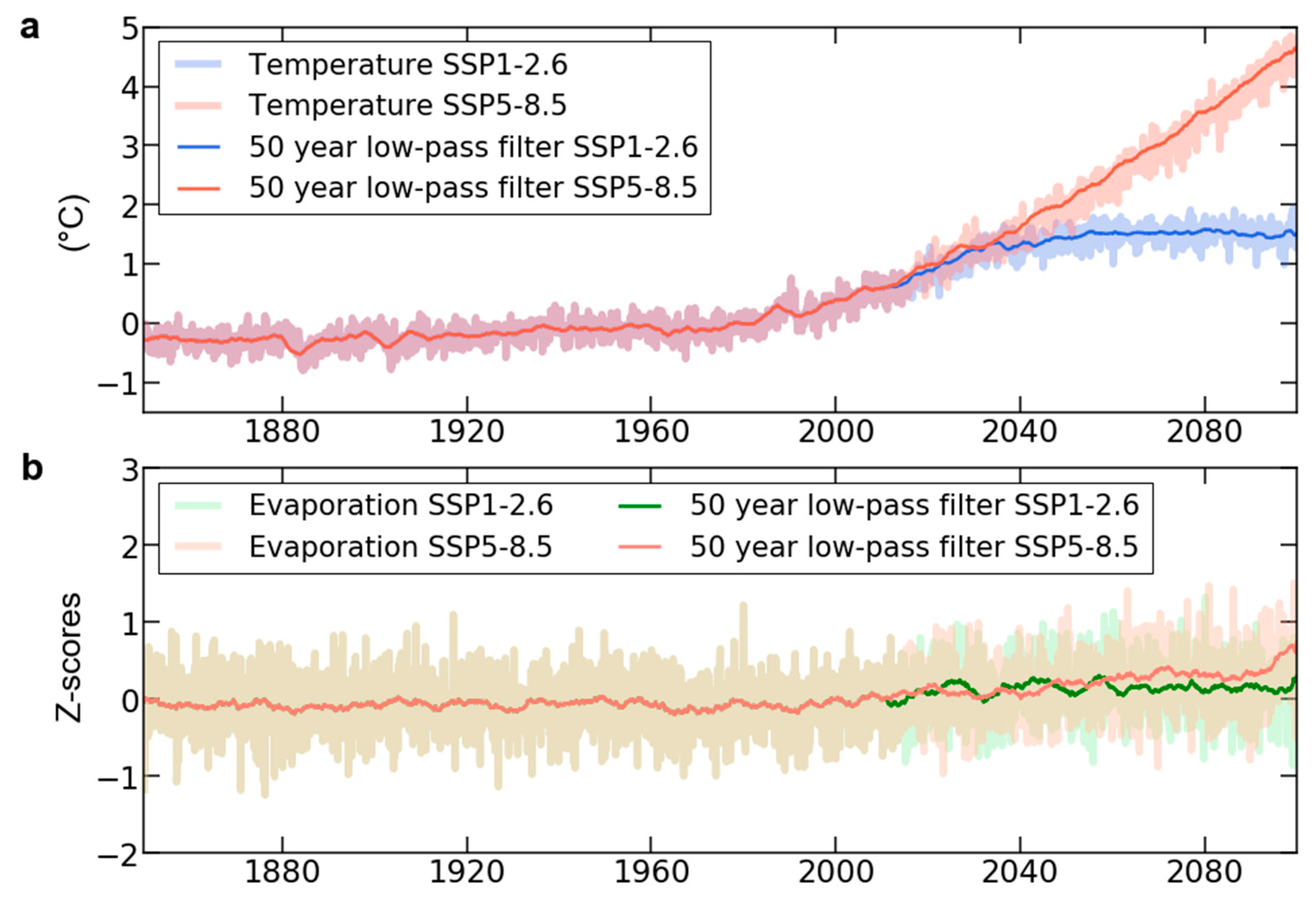 Atmosphere 12 00006 g004 Atmosphere 12 00006 g004