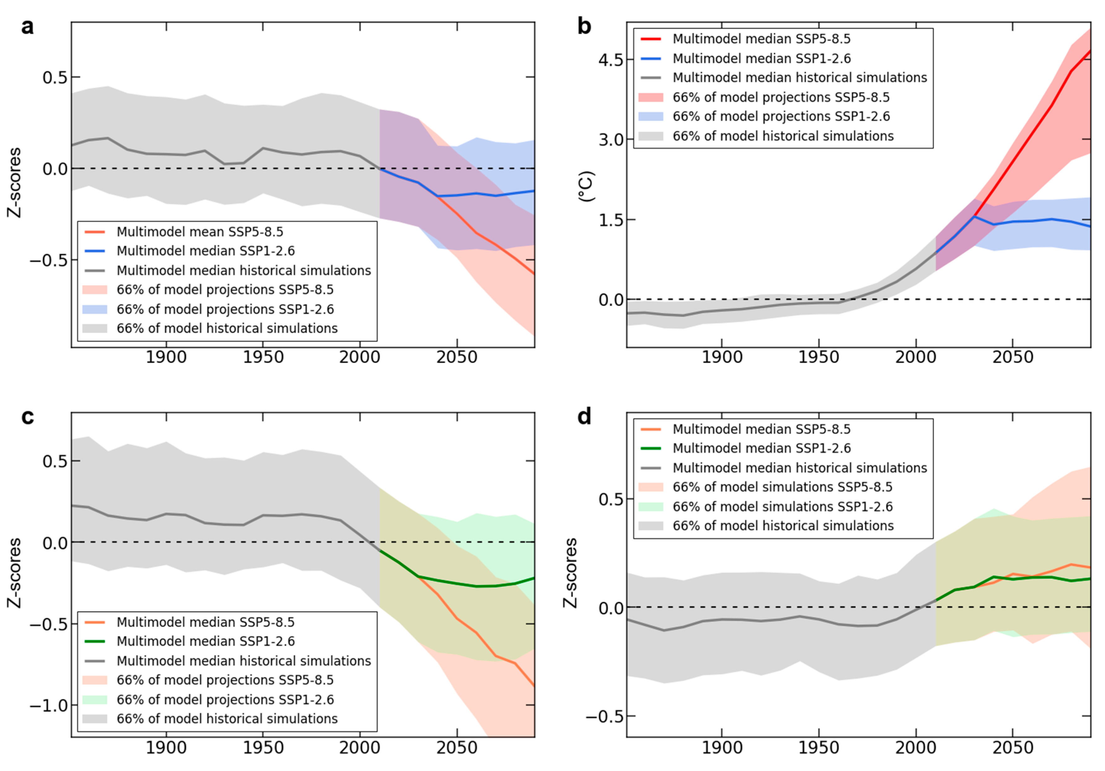 Atmosphere 12 00006 g008 Atmosphere 12 00006 g008