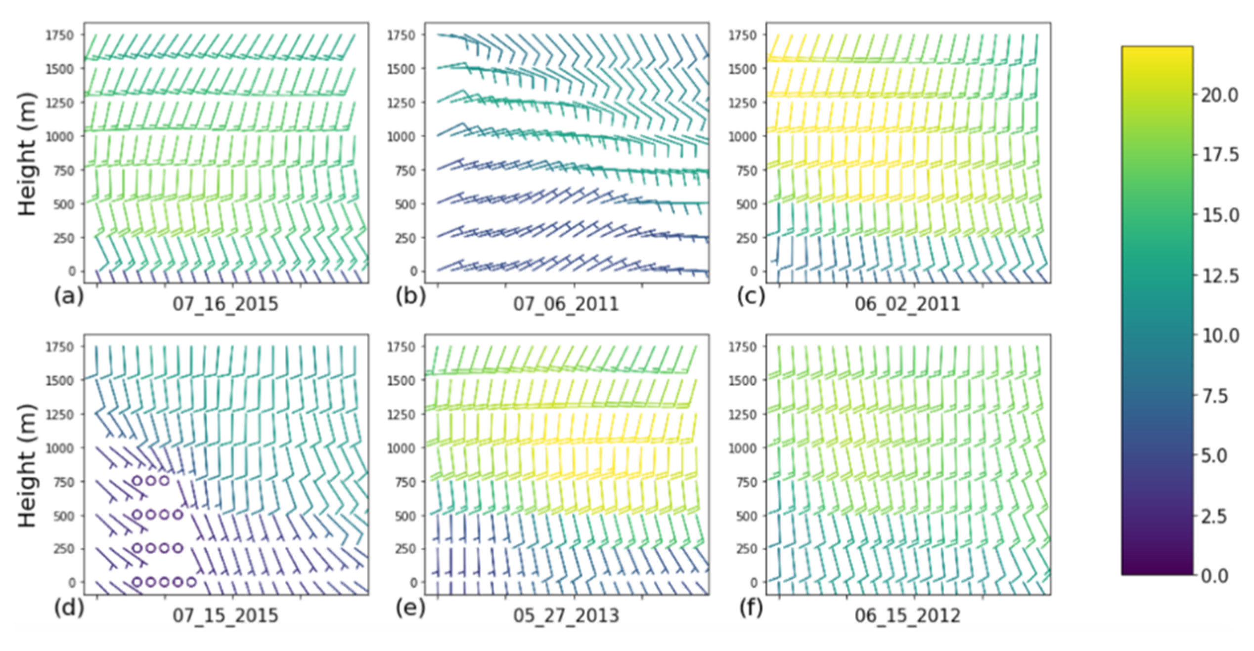 Atmosphere 12 00007 g006