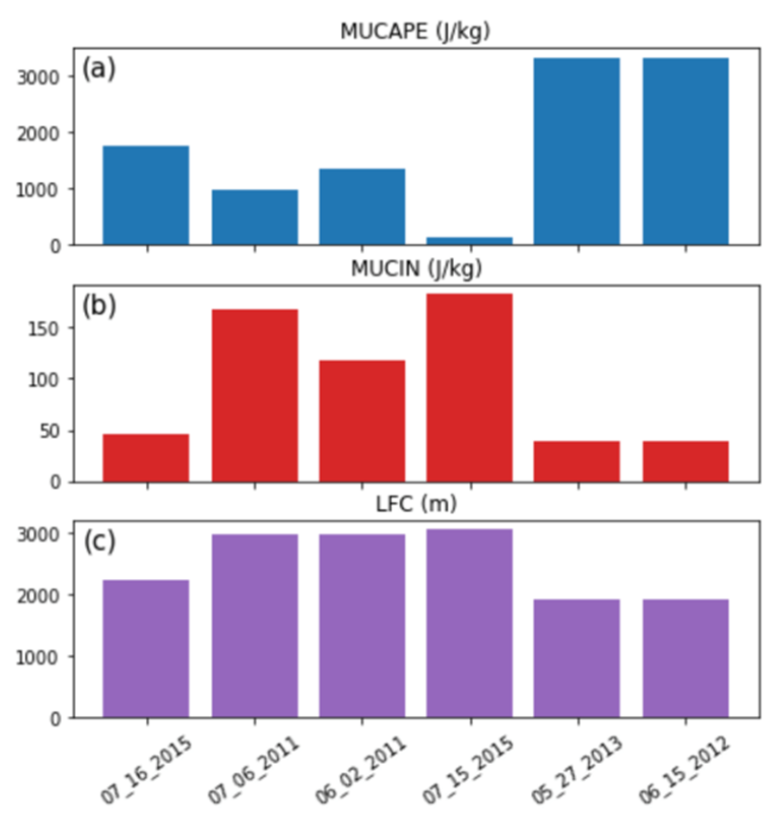 Atmosphere 12 00007 g007