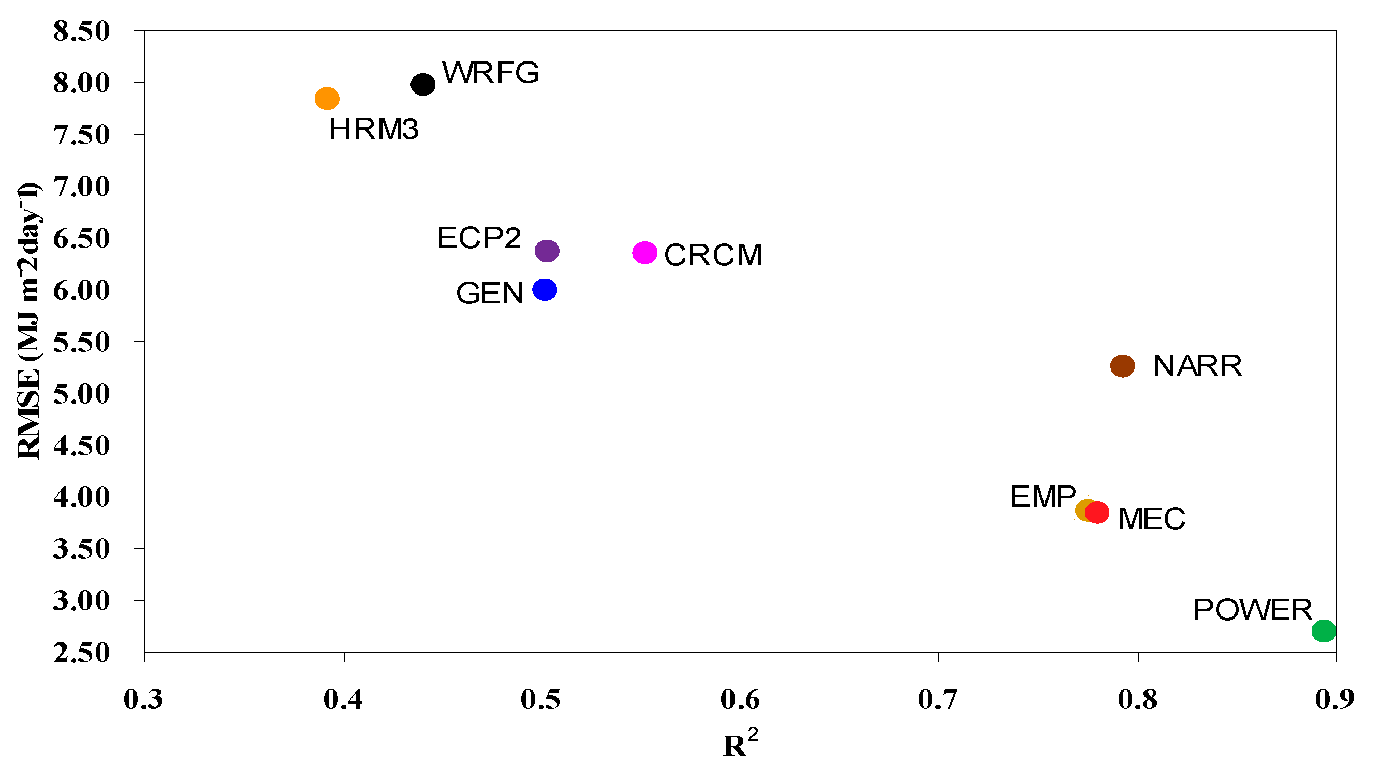 Atmosphere 12 00008 g003