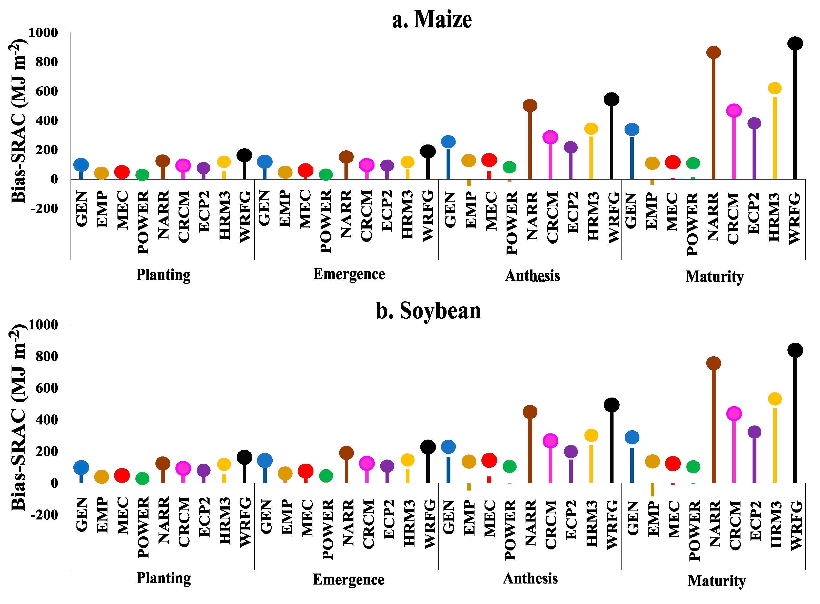 Atmosphere 12 00008 g004