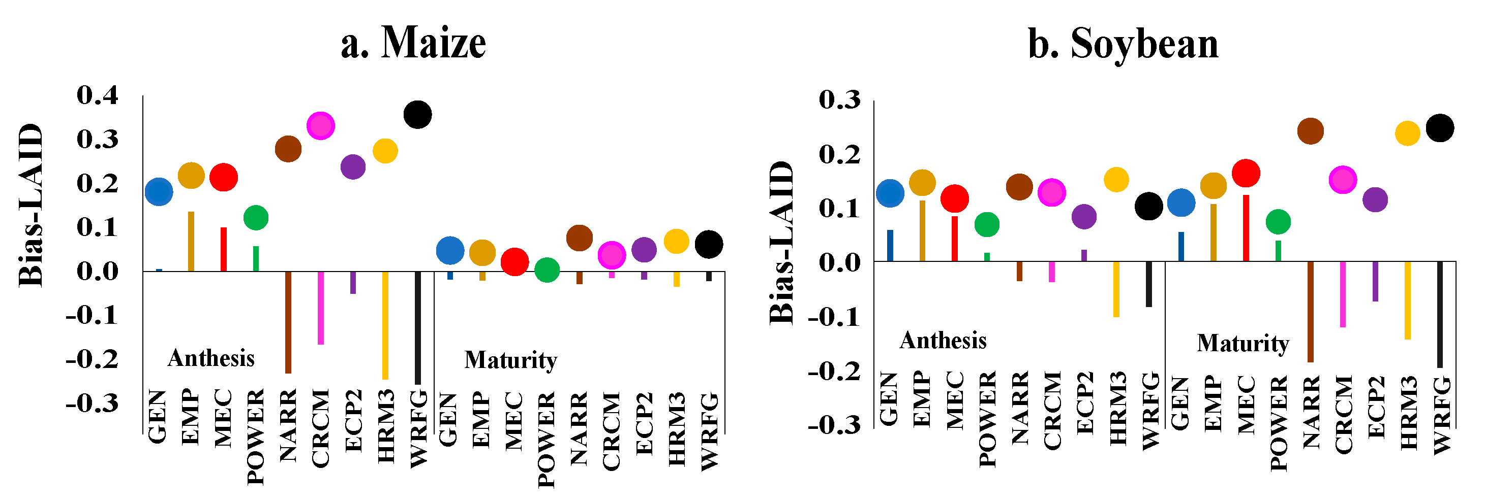 Atmosphere 12 00008 g006