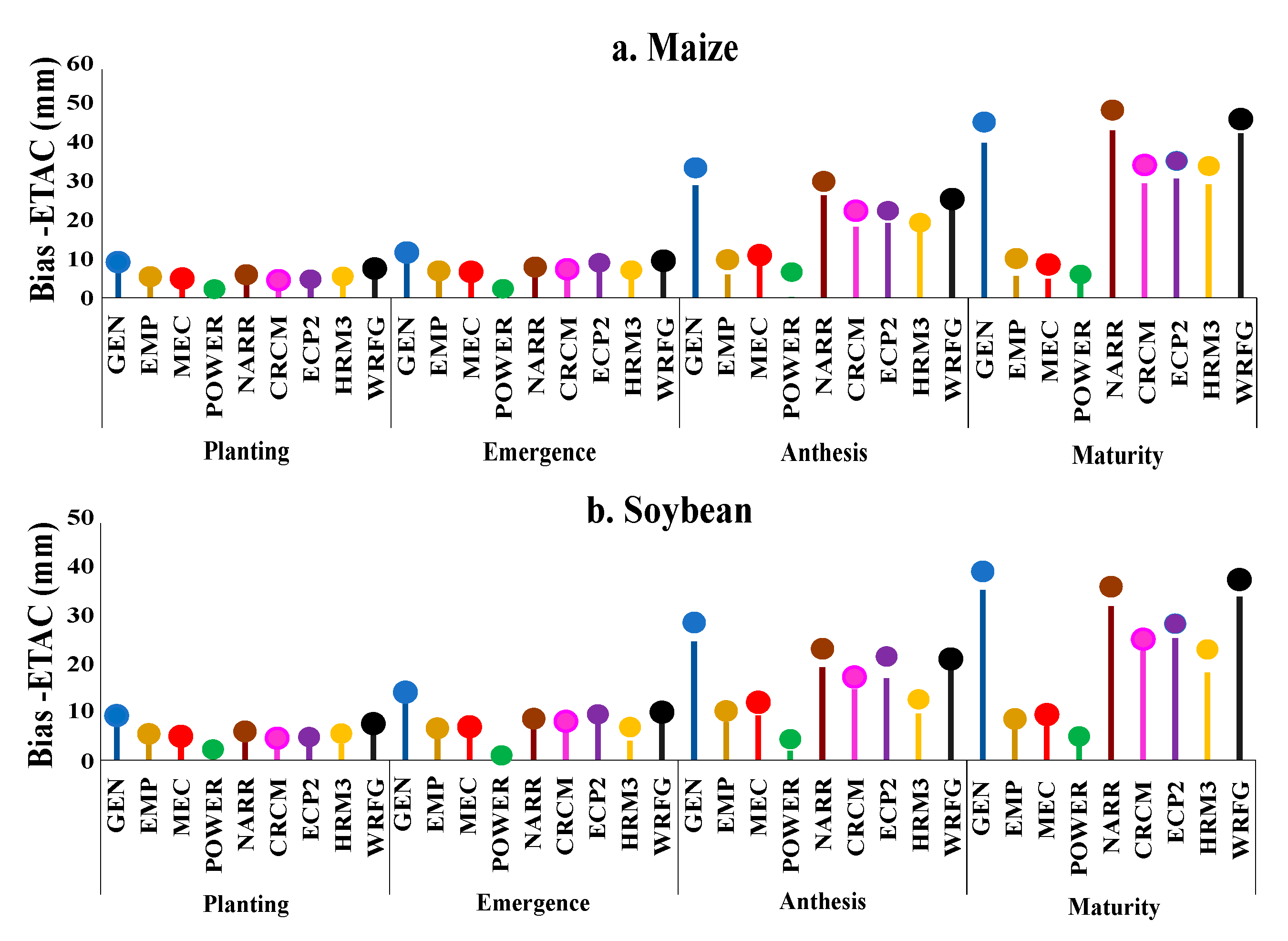 Atmosphere 12 00008 g008