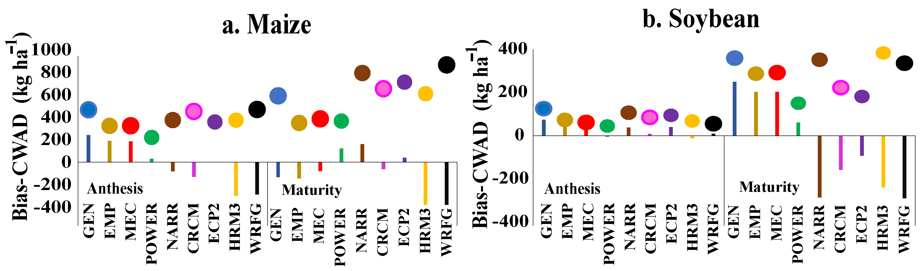 Atmosphere 12 00008 g010
