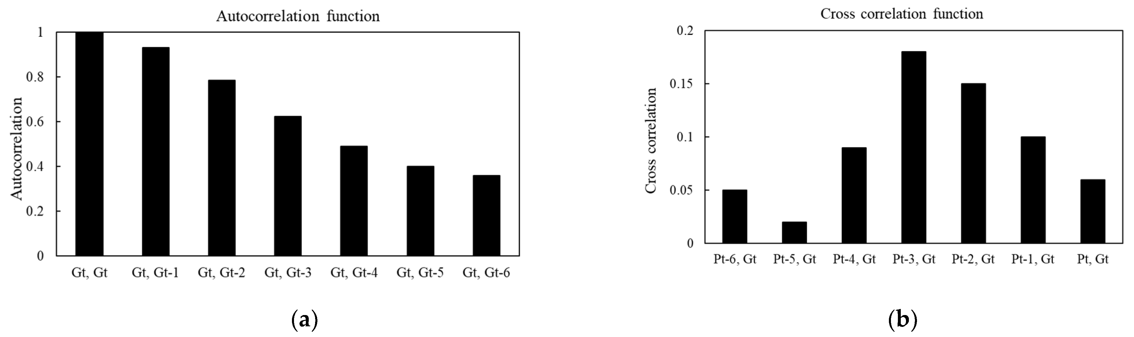 Atmosphere 12 00009 g004