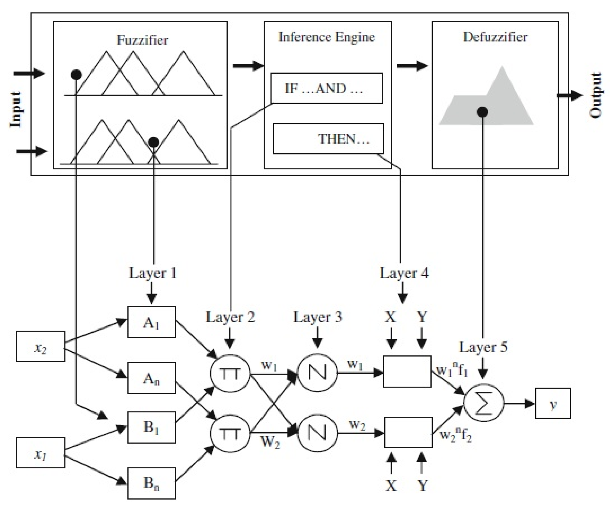 Atmosphere 12 00009 g005