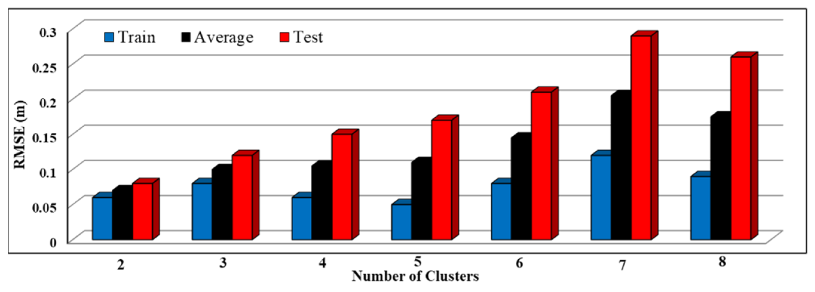 Atmosphere 12 00009 g007