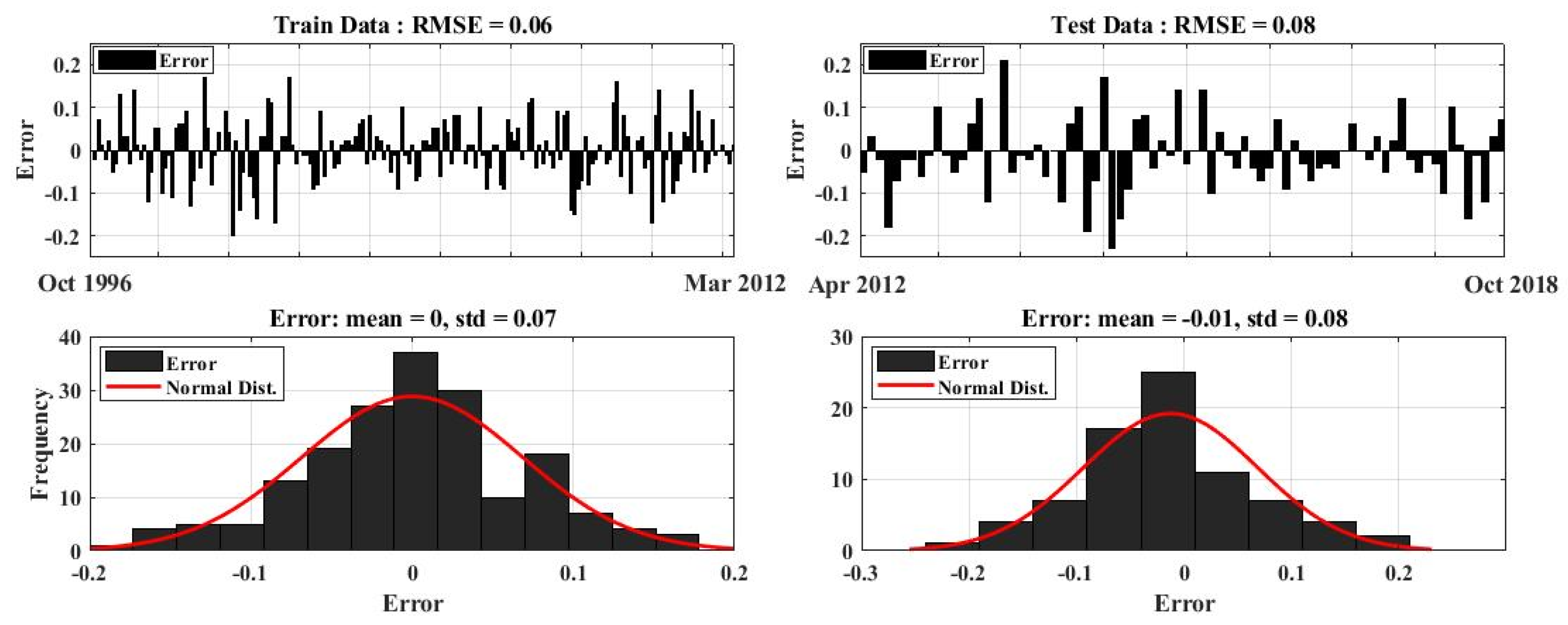 Atmosphere 12 00009 g010