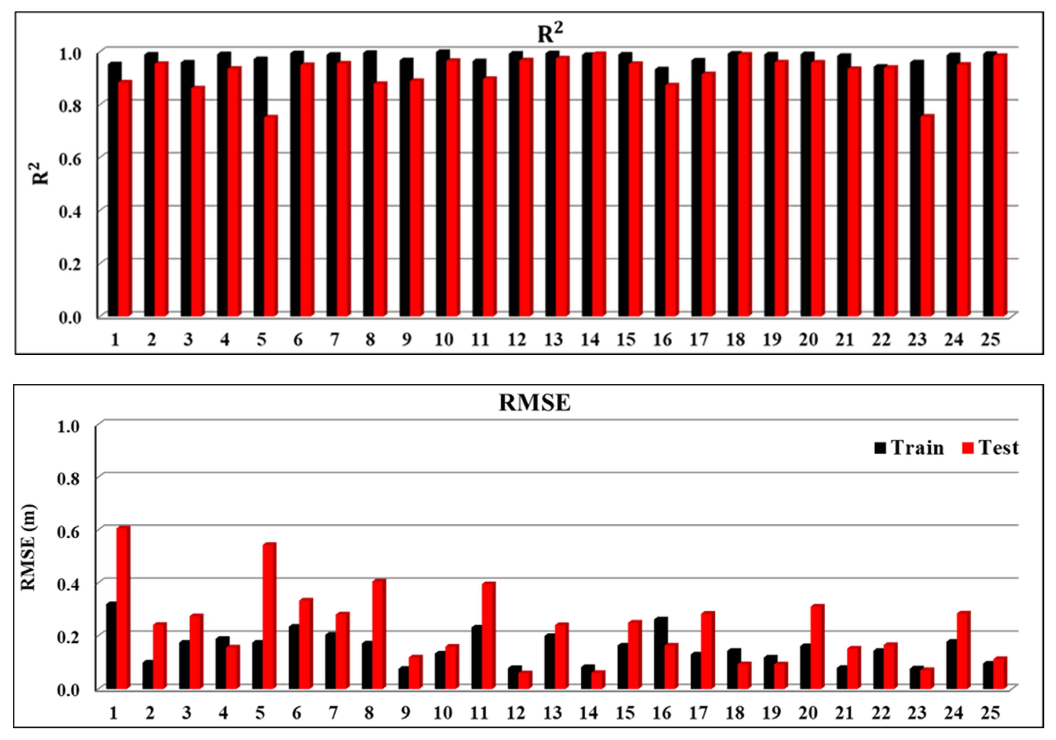 Atmosphere 12 00009 g011