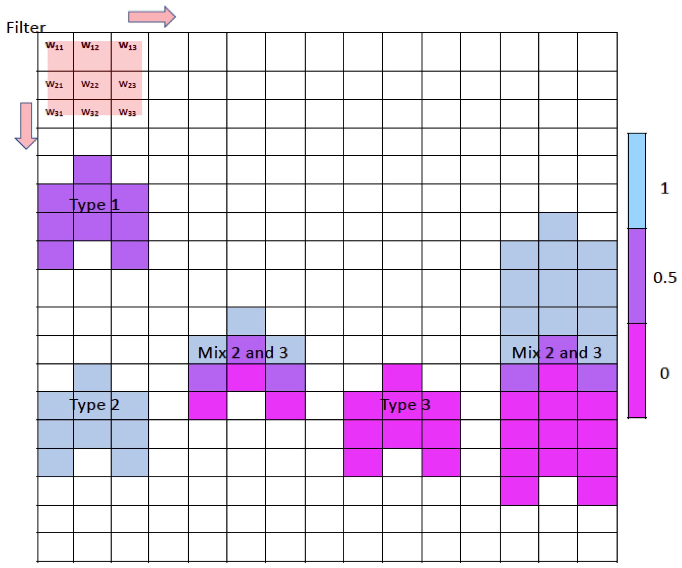 Atmosphere 12 00010 g001