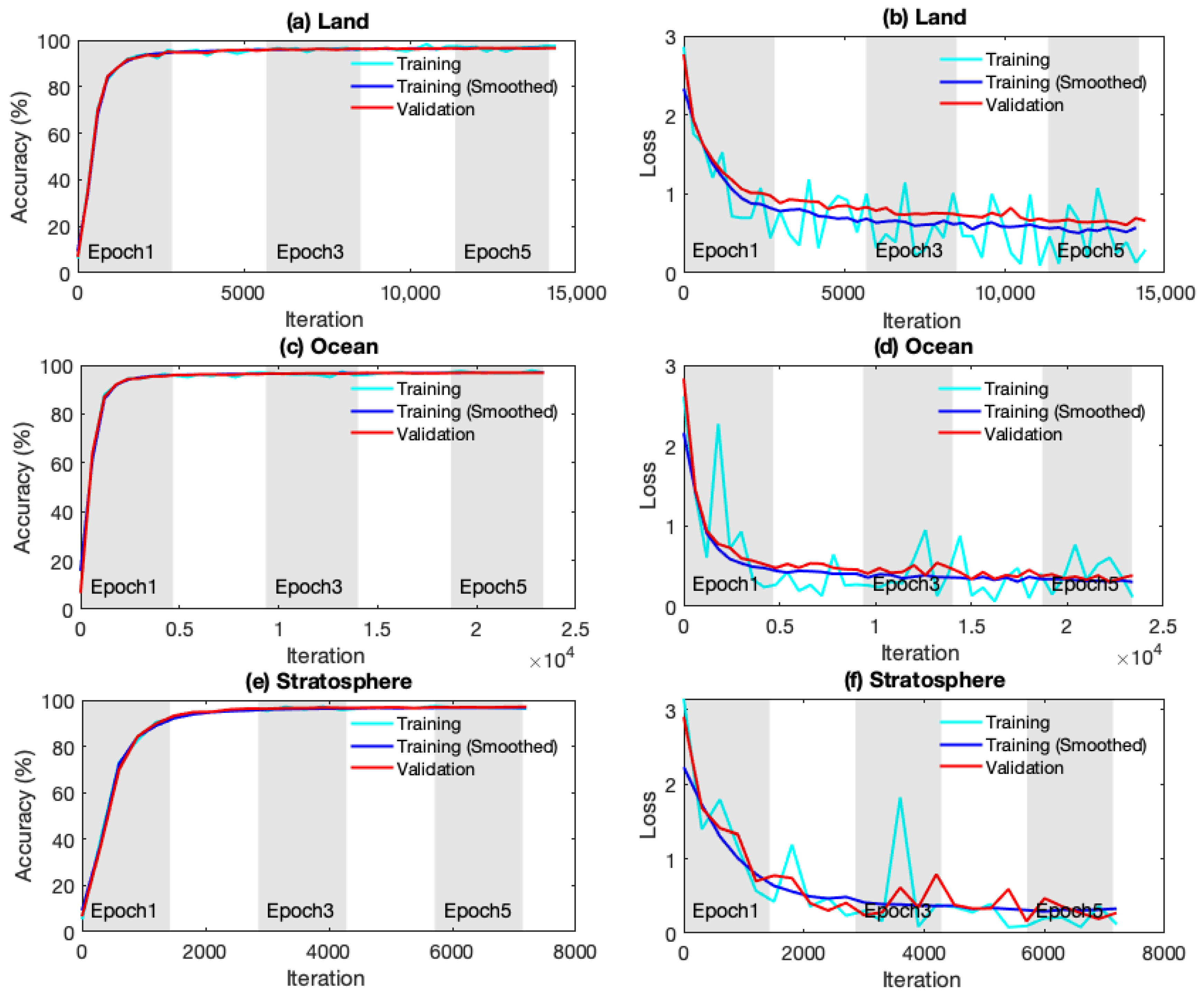Atmosphere 12 00010 g002