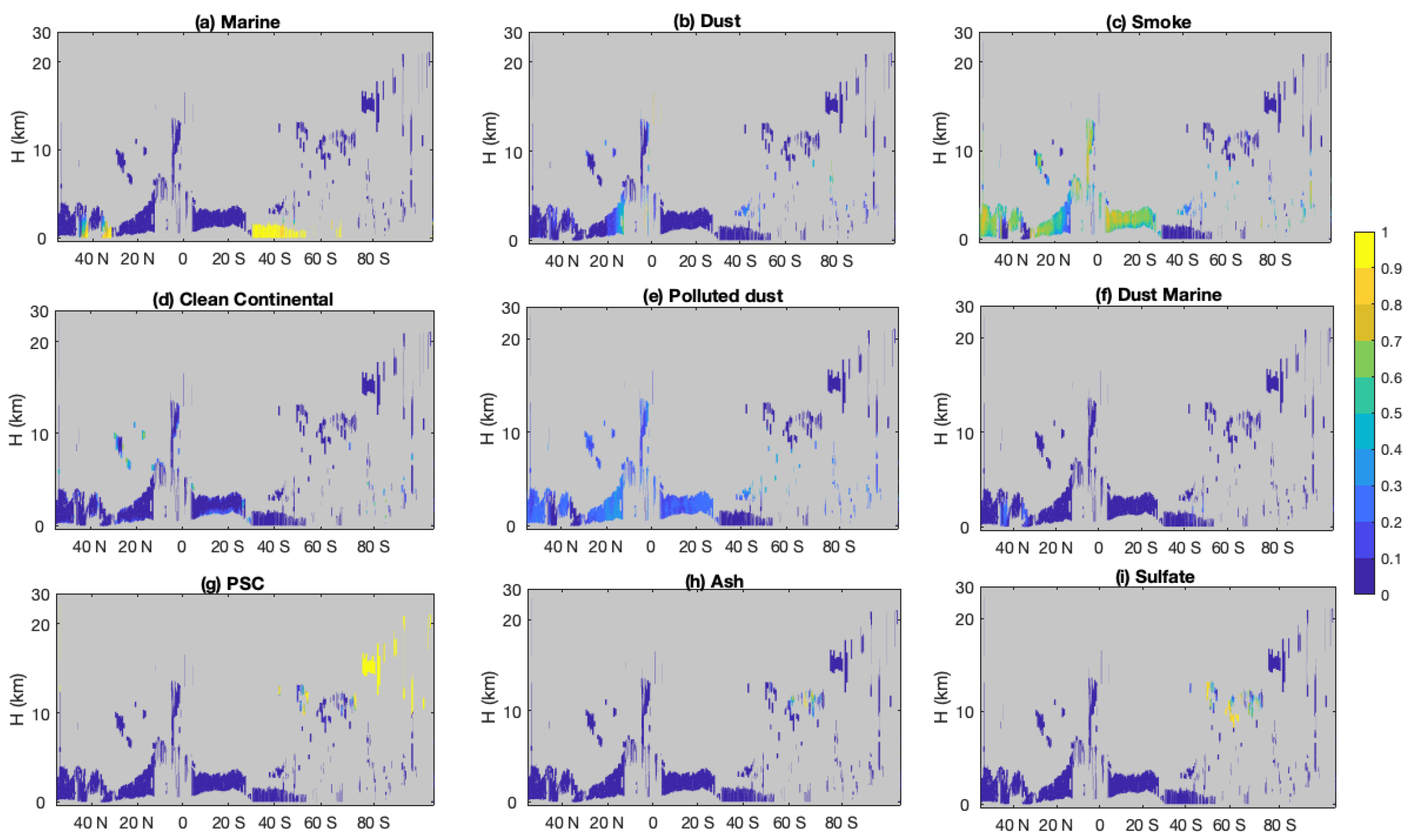 Atmosphere 12 00010 g006
