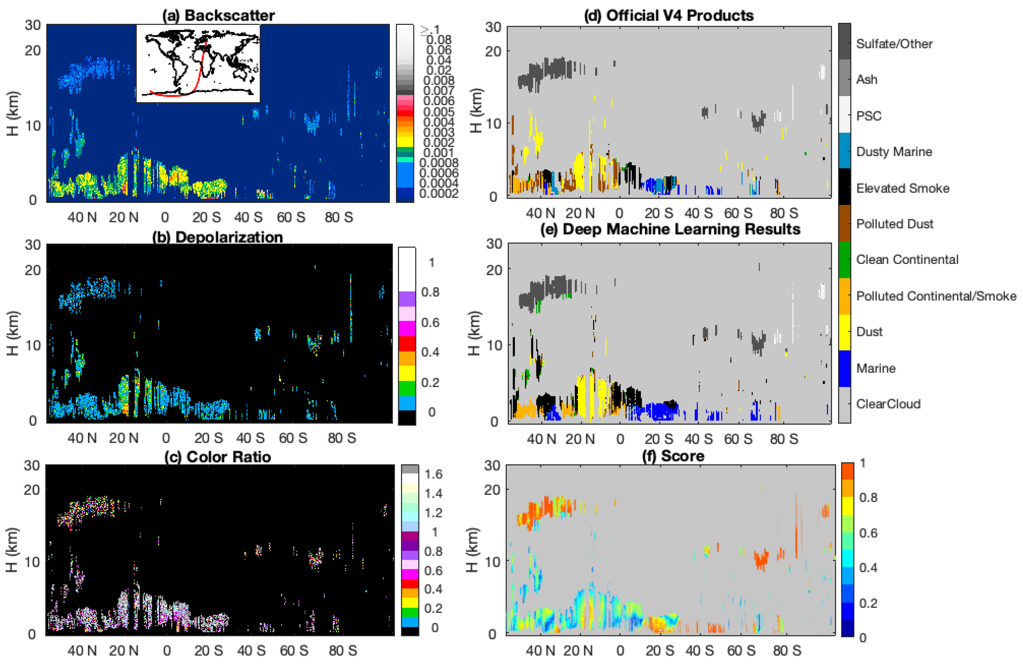 Atmosphere 12 00010 g007