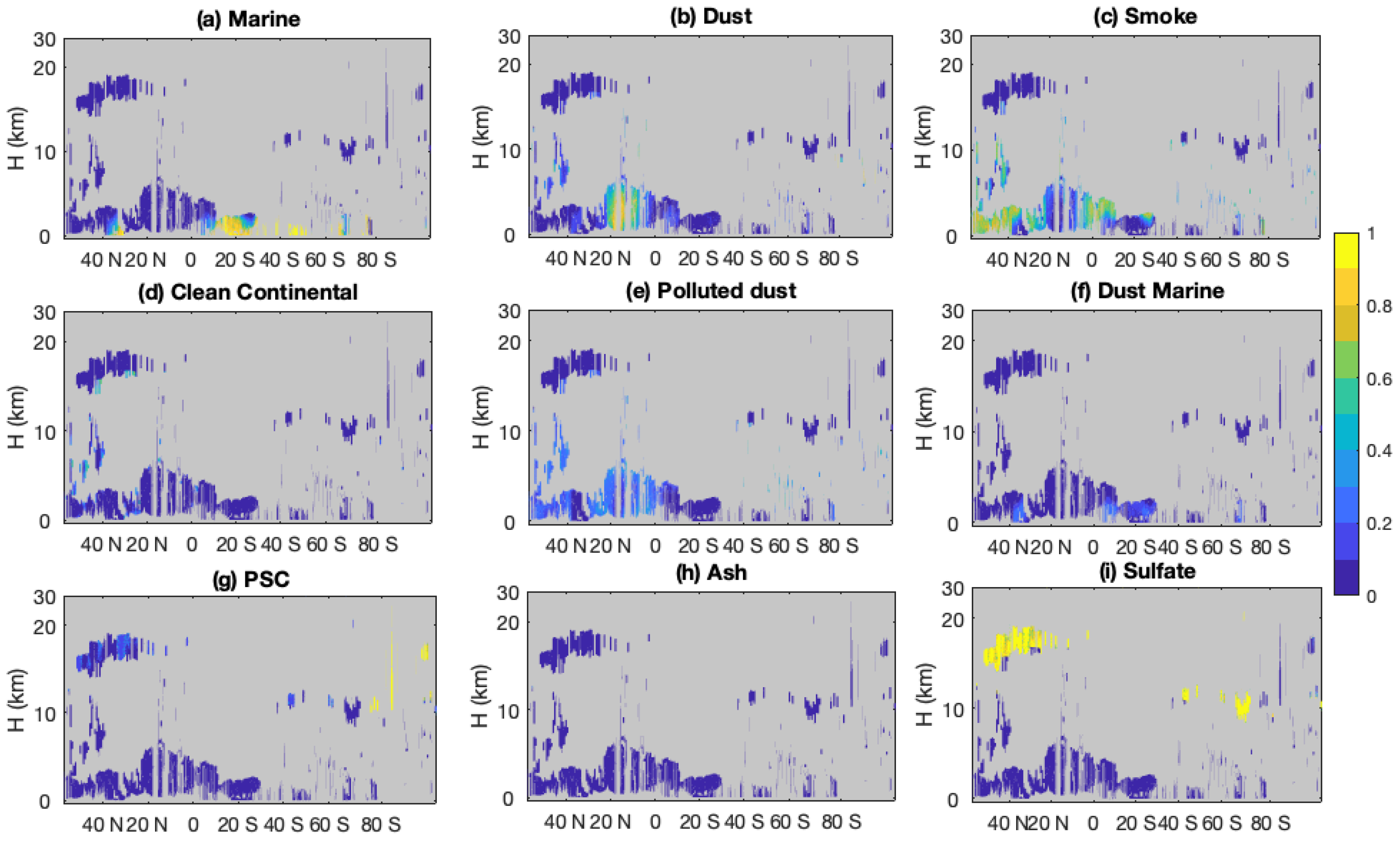 Atmosphere 12 00010 g008