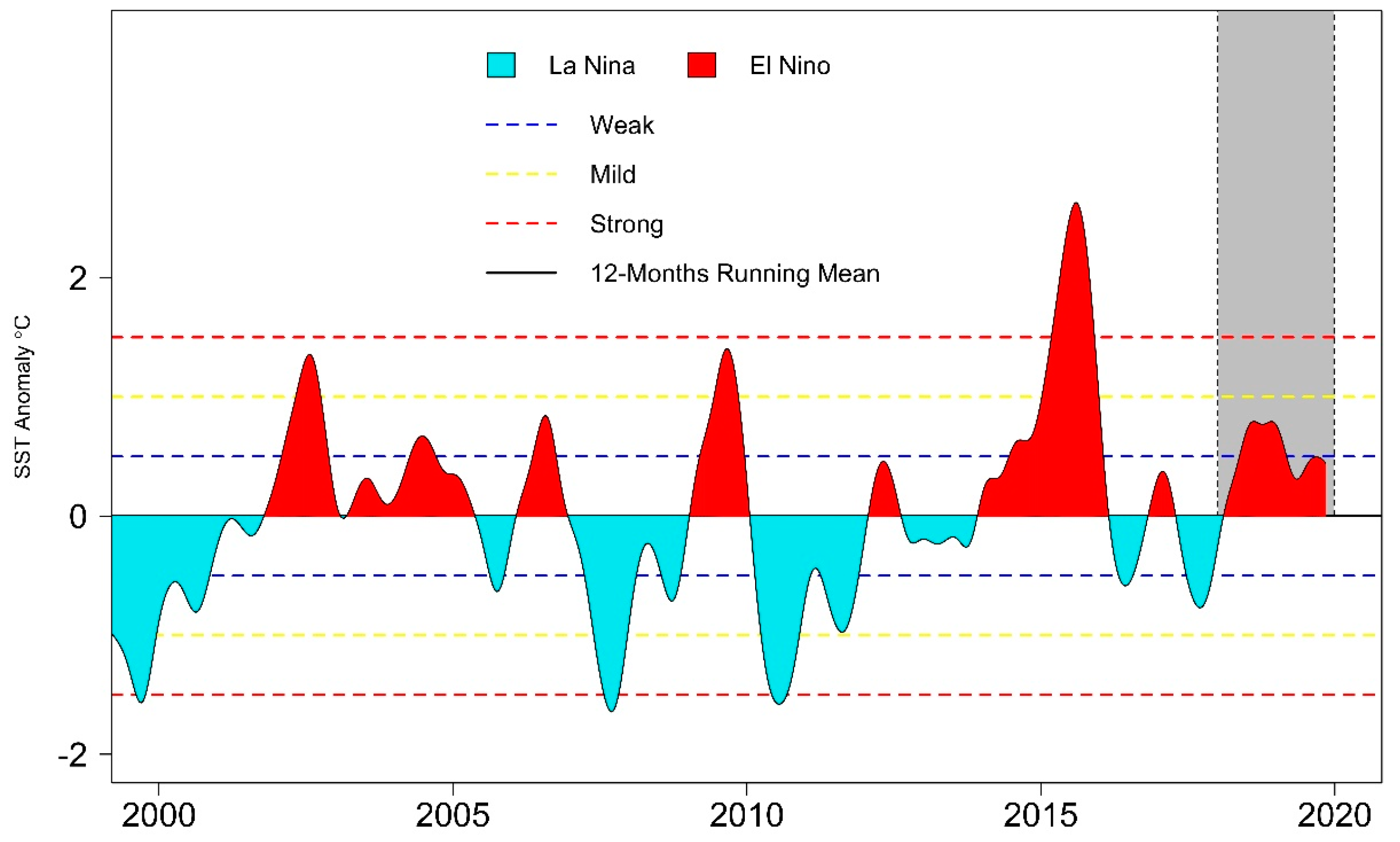 Atmosphere 12 00011 g011