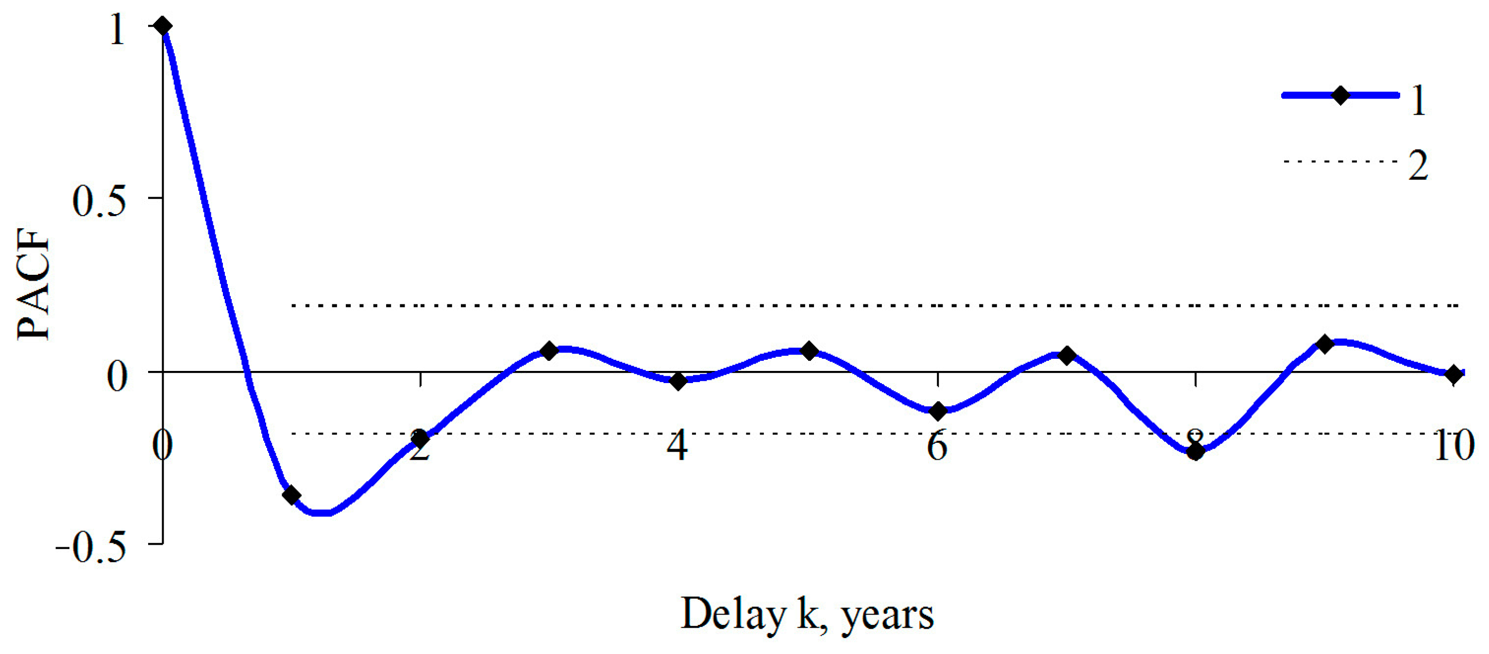 Atmosphere 12 00012 g003