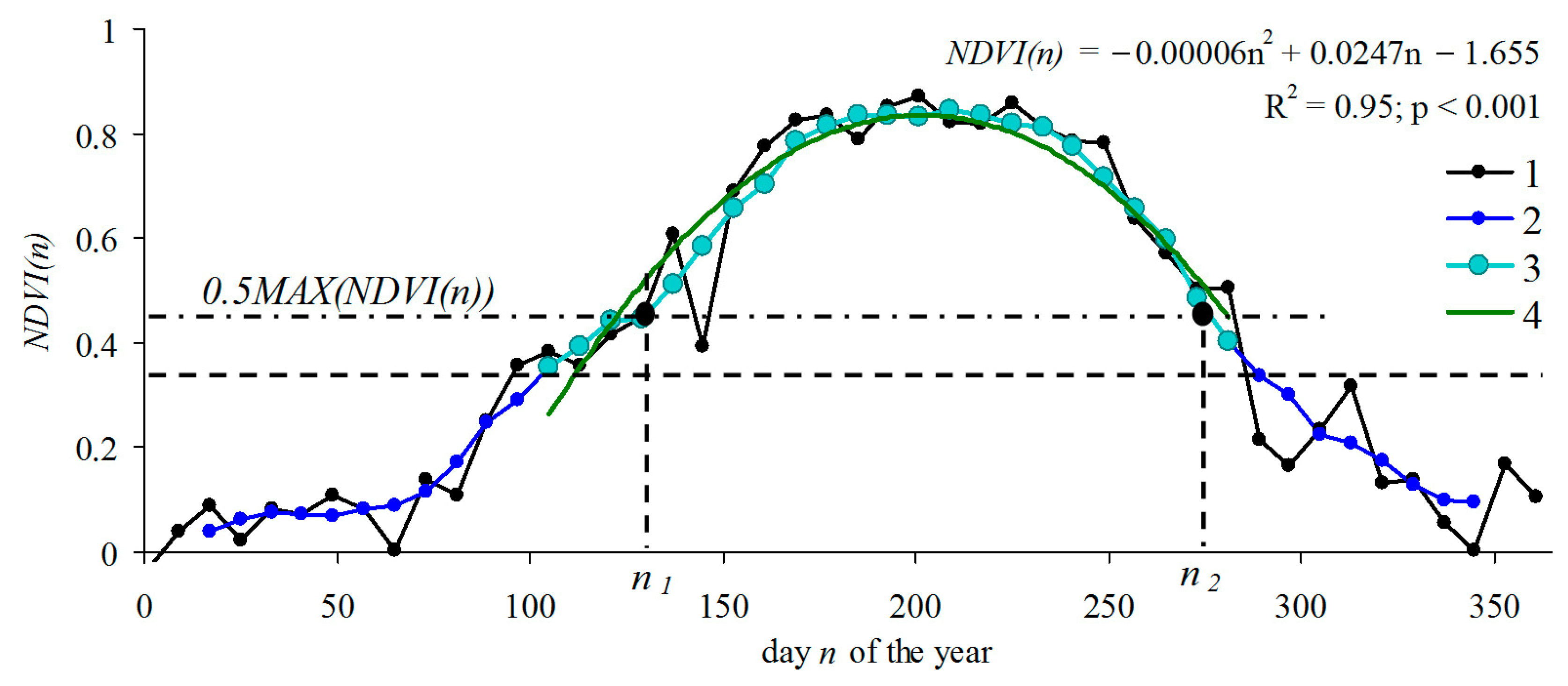 Atmosphere 12 00012 g004
