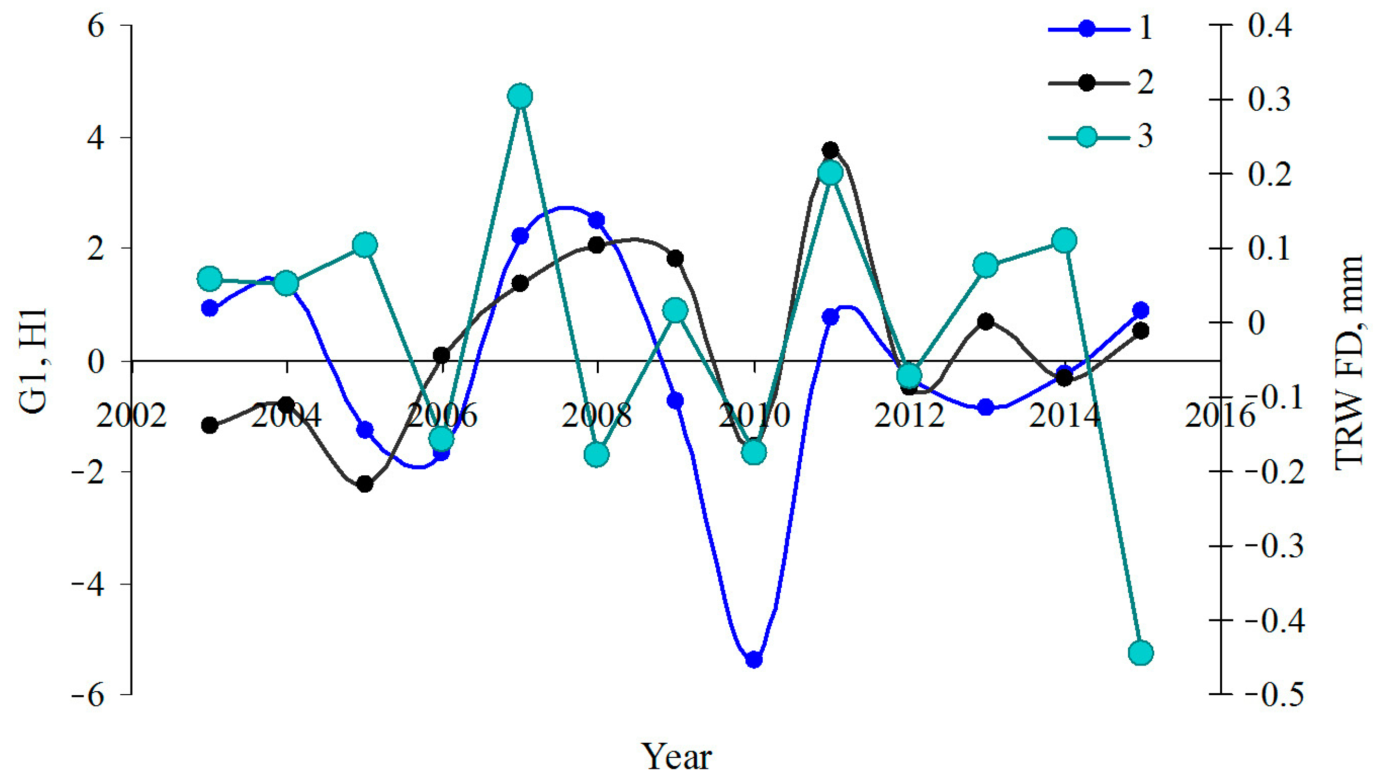 Atmosphere 12 00012 g006