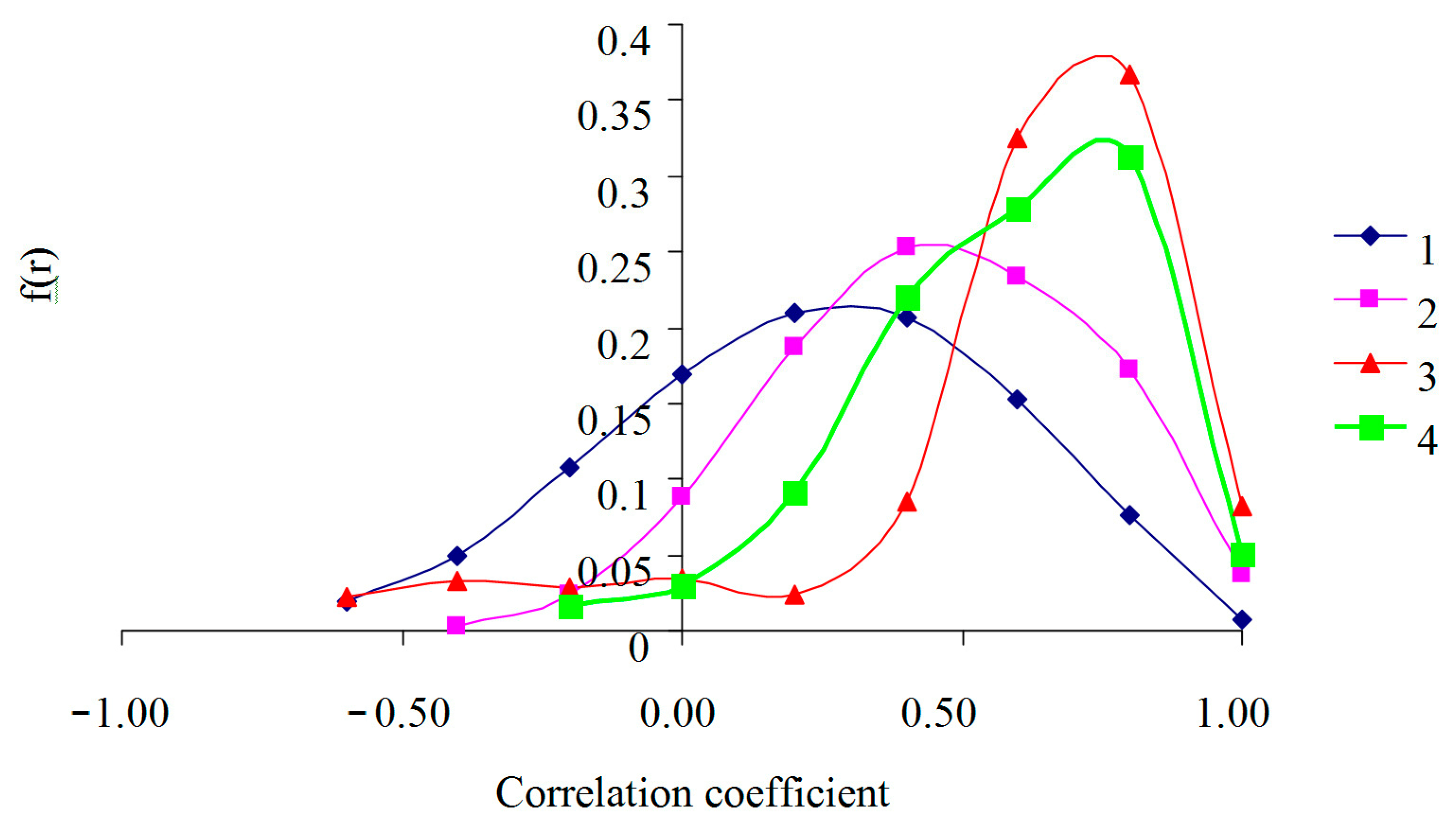 Atmosphere 12 00012 g008