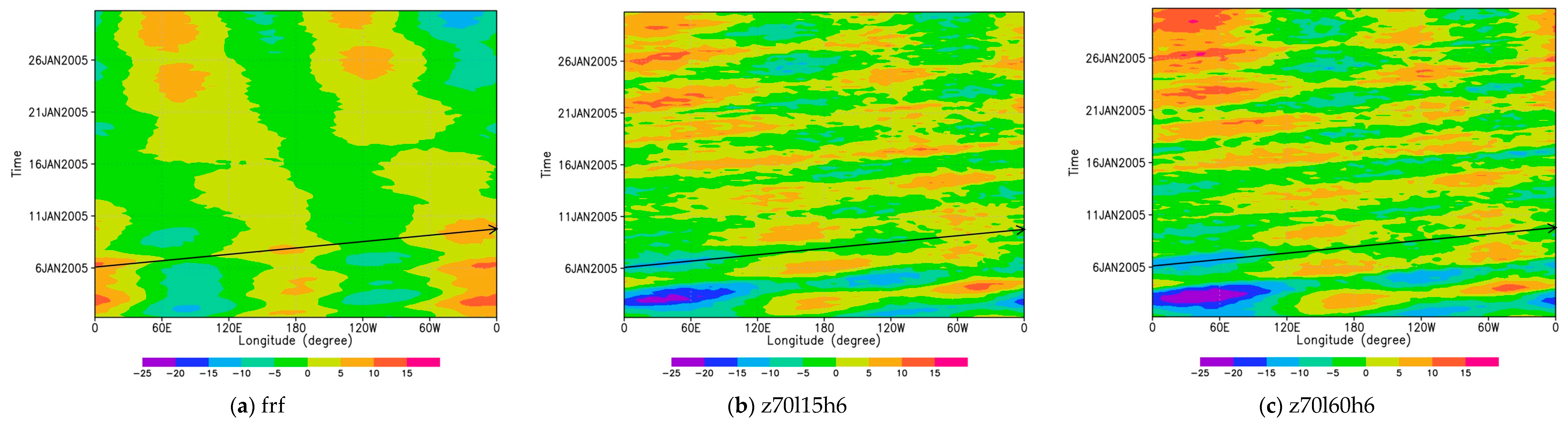 Atmosphere 12 00014 g002 Atmosphere 12 00014 g002