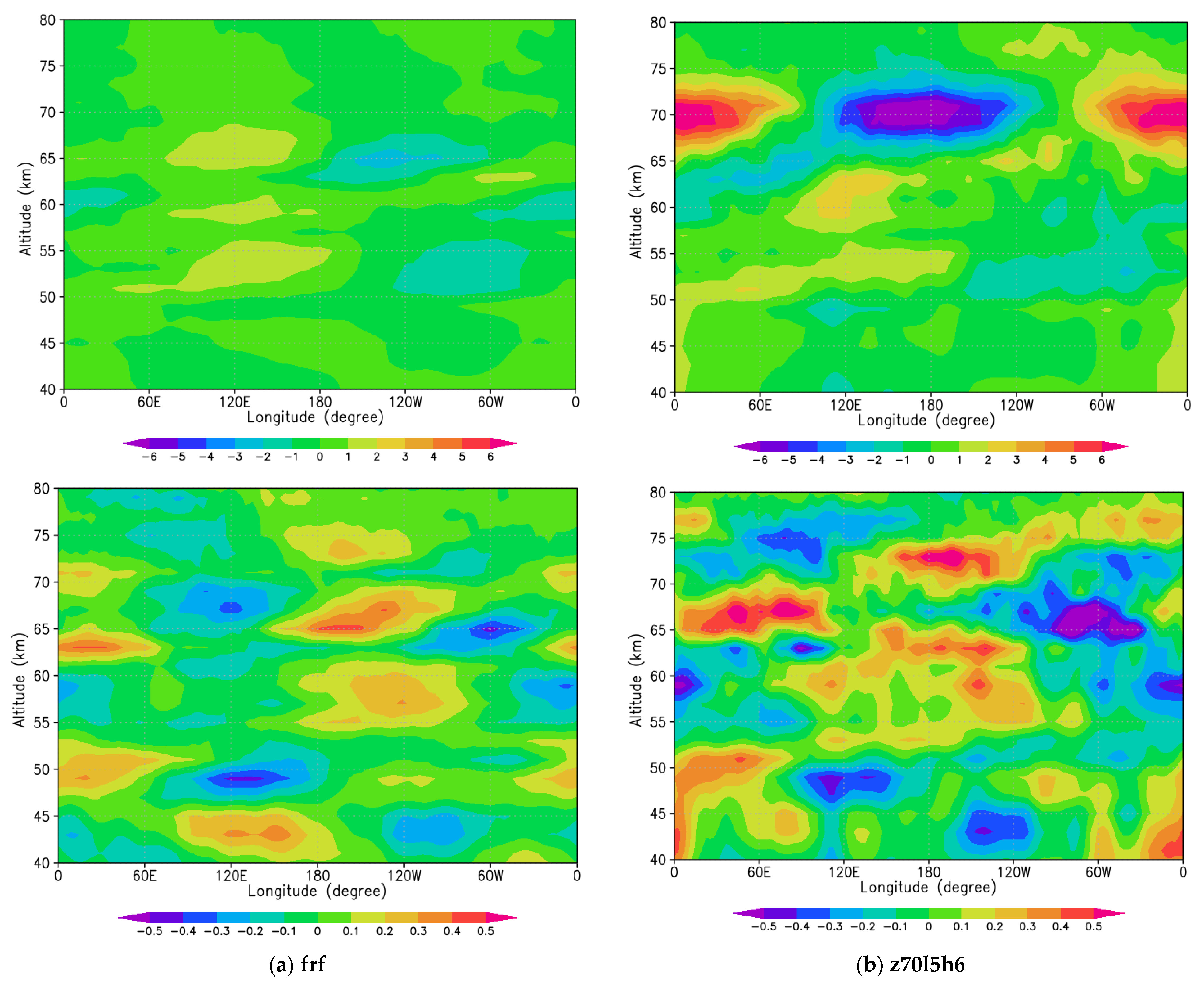 Atmosphere 12 00014 g006a Atmosphere 12 00014 g006a