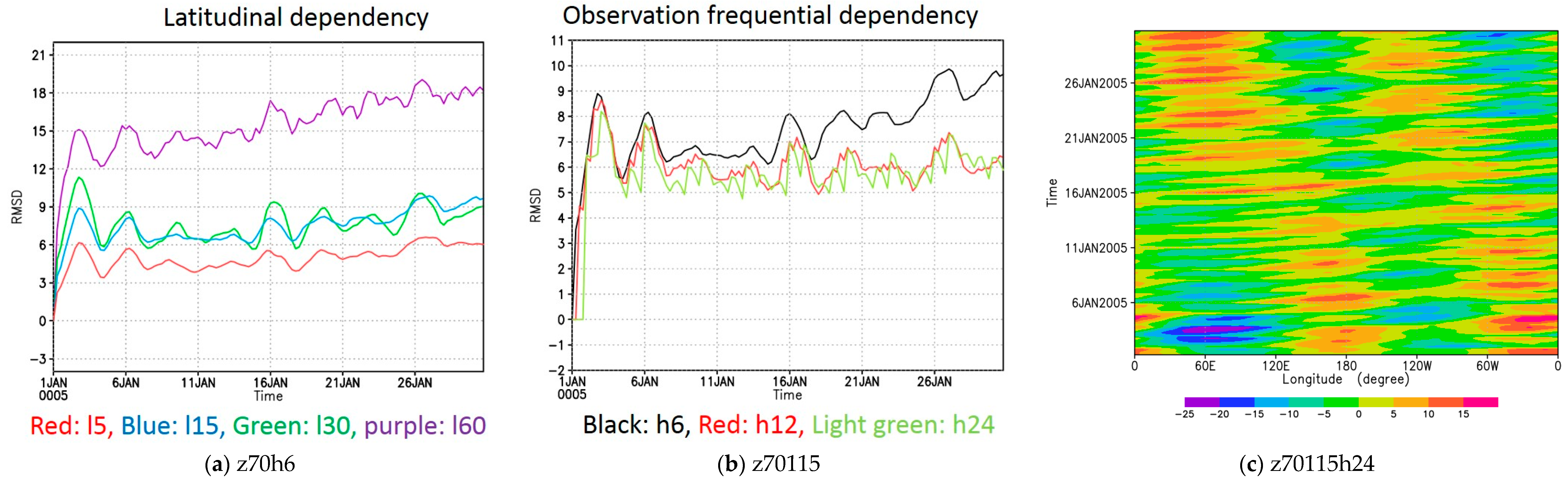 Atmosphere 12 00014 g007 Atmosphere 12 00014 g007