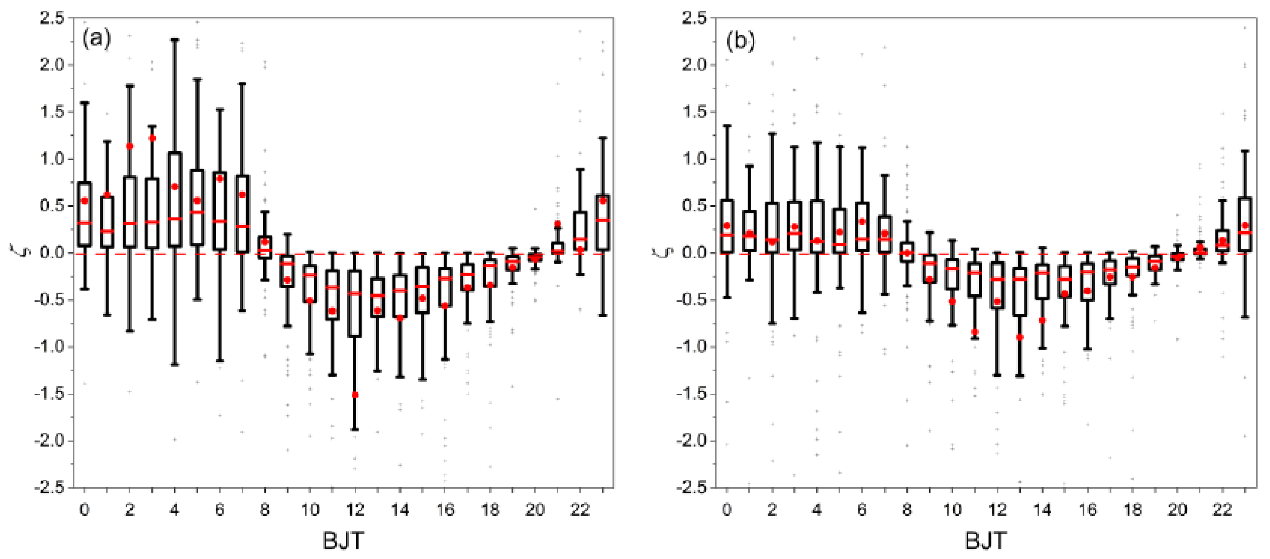 Atmosphere 12 00018 g002a Atmosphere 12 00018 g002a