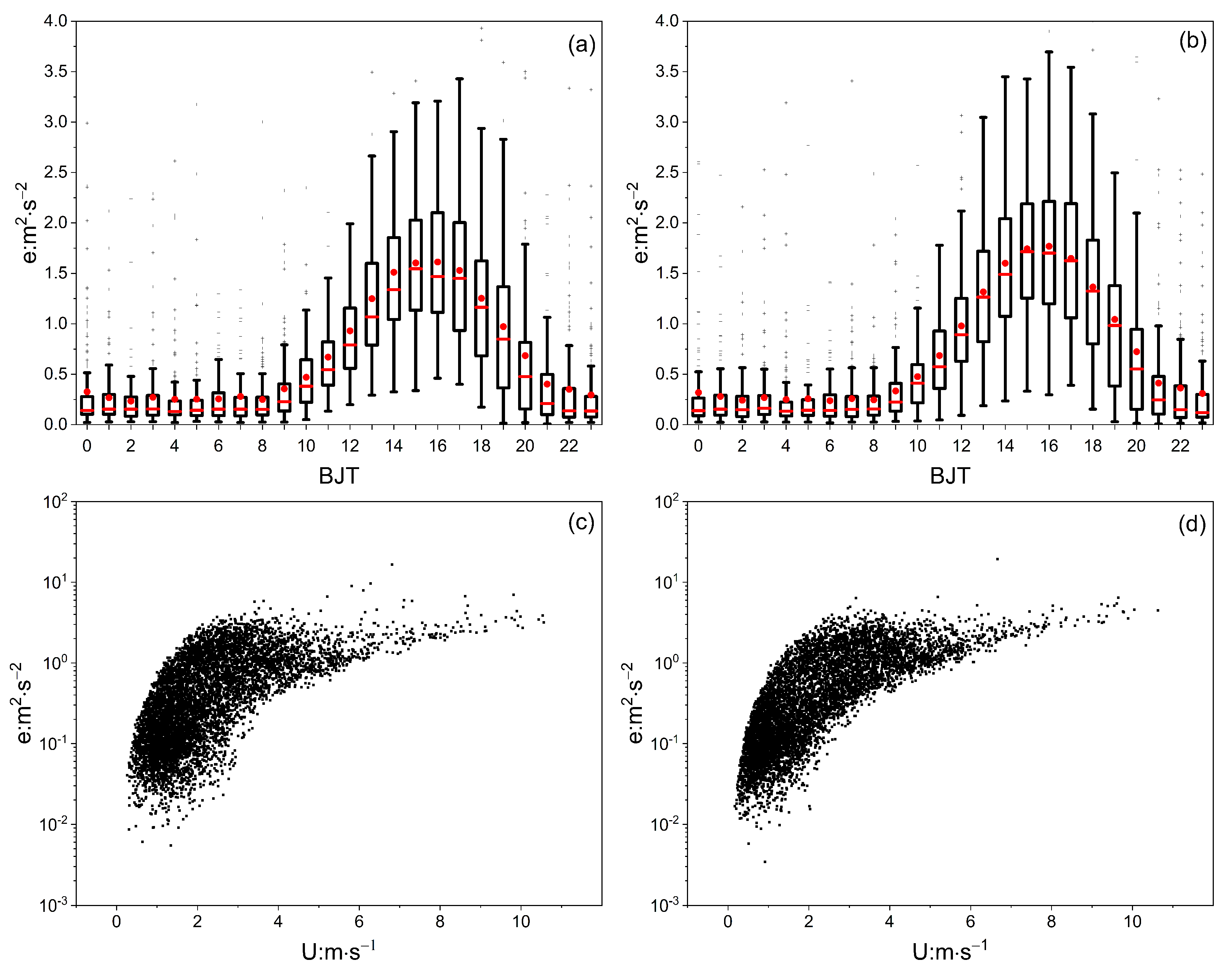 Atmosphere 12 00018 g006 Atmosphere 12 00018 g006