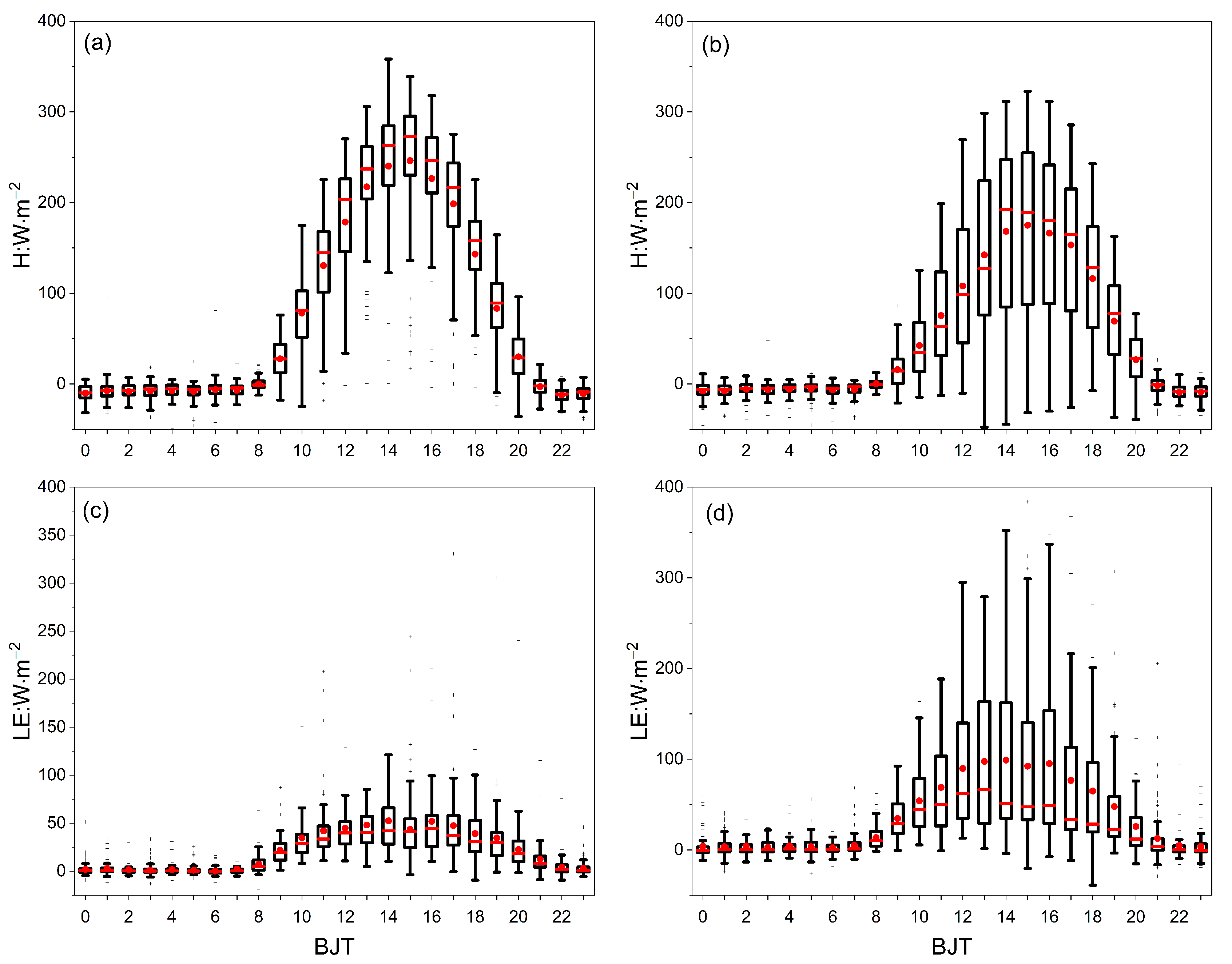 Atmosphere 12 00018 g008 Atmosphere 12 00018 g008