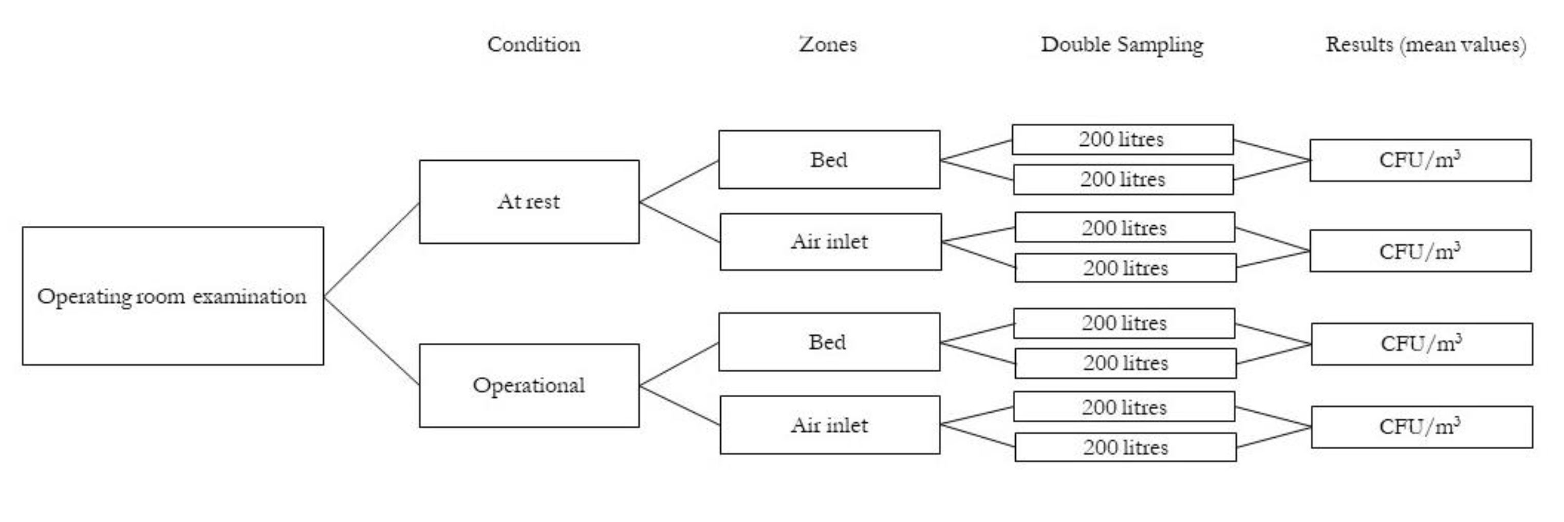Atmosphere 12 00019 g001