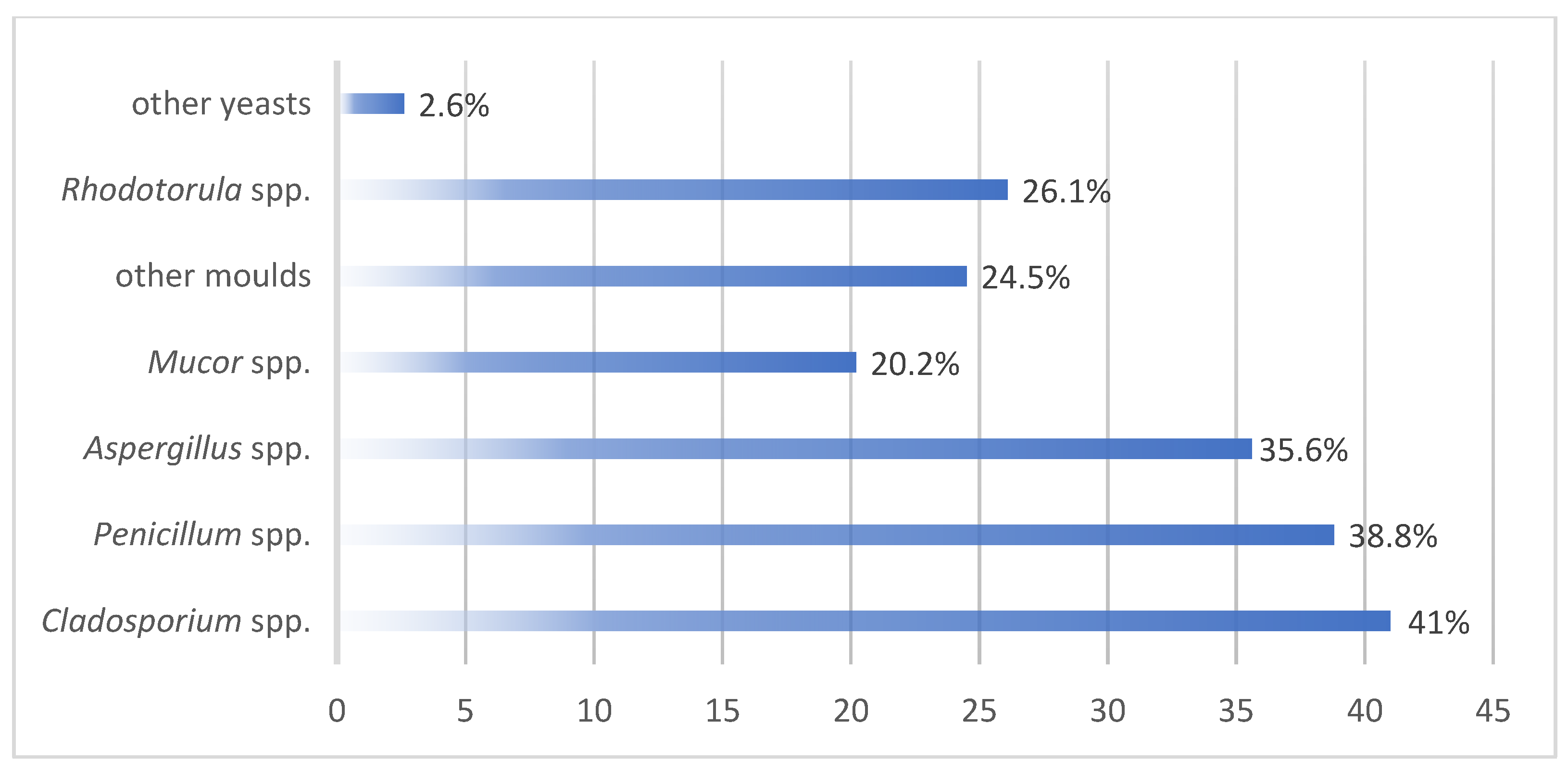 Atmosphere 12 00019 g003