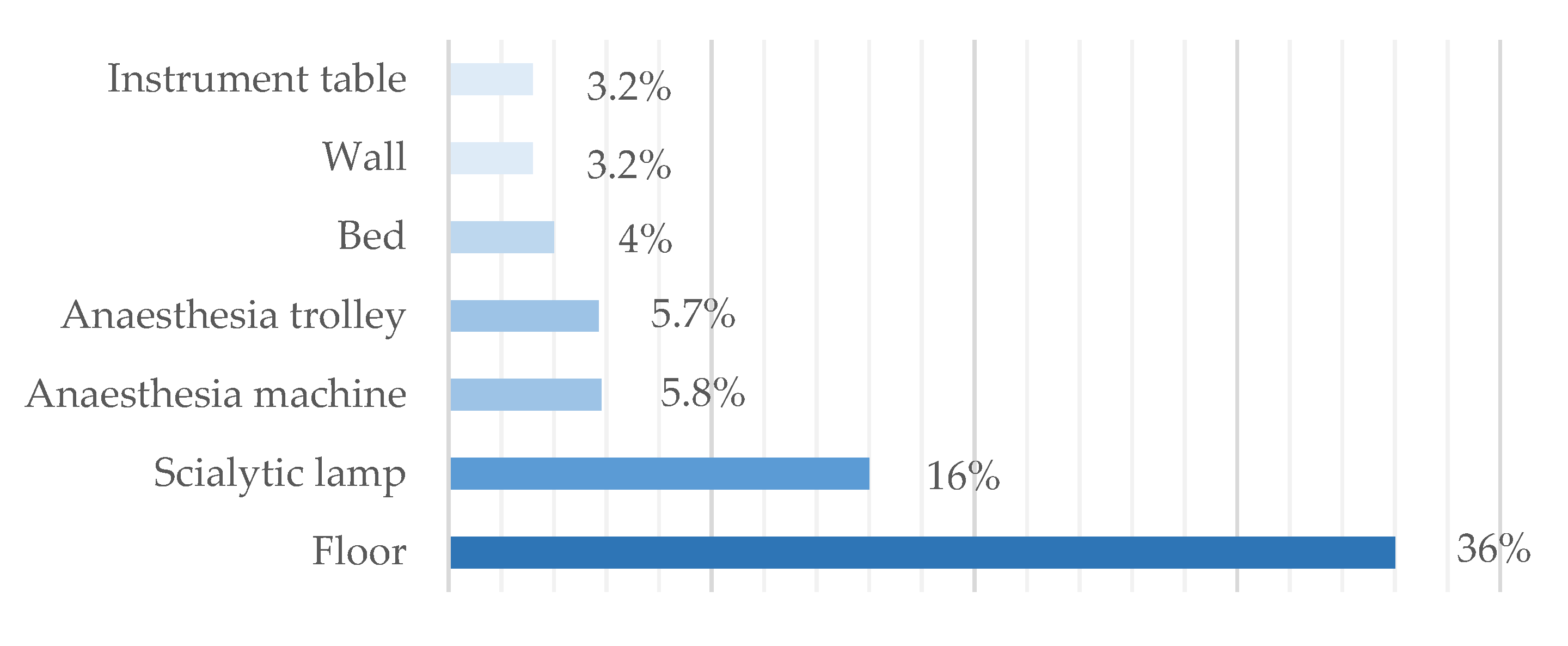 Atmosphere 12 00019 g004