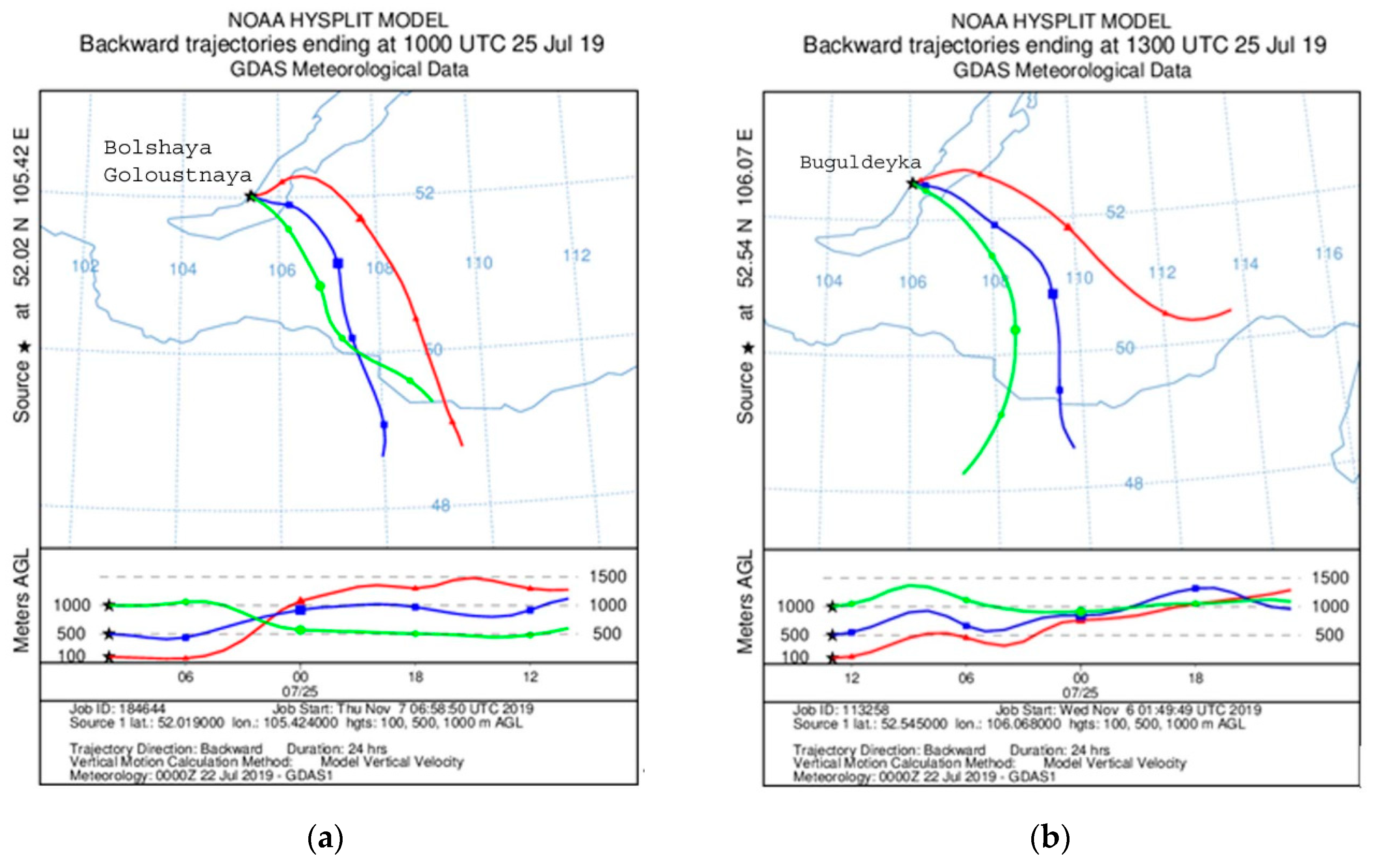 Atmosphere 12 00020 g005