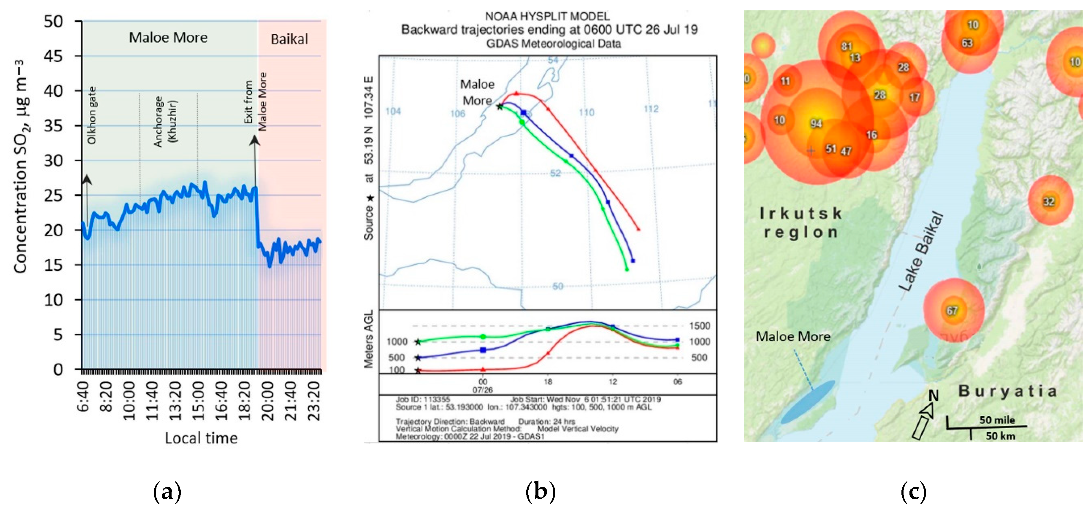 Atmosphere 12 00020 g006