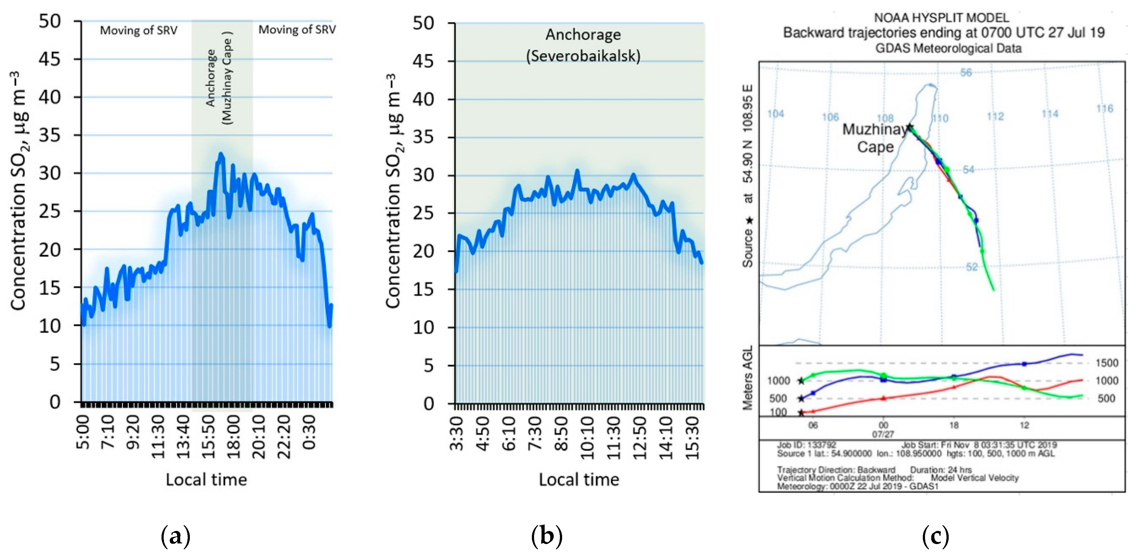 Atmosphere 12 00020 g007