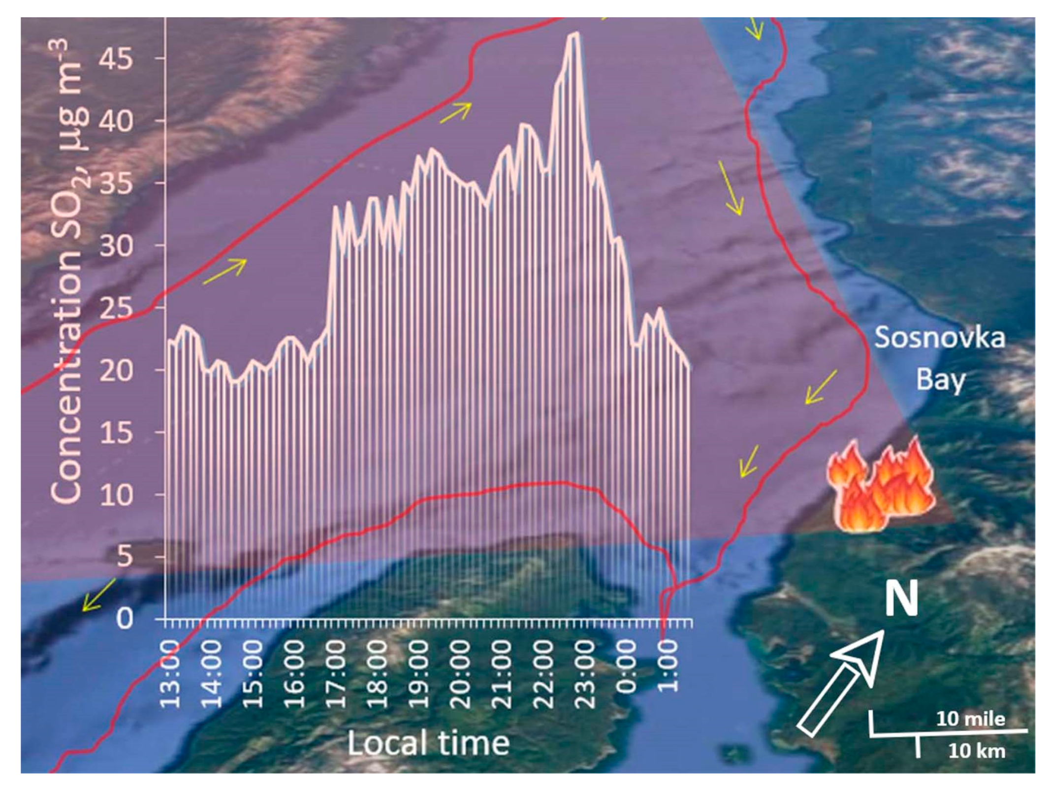 Atmosphere 12 00020 g008