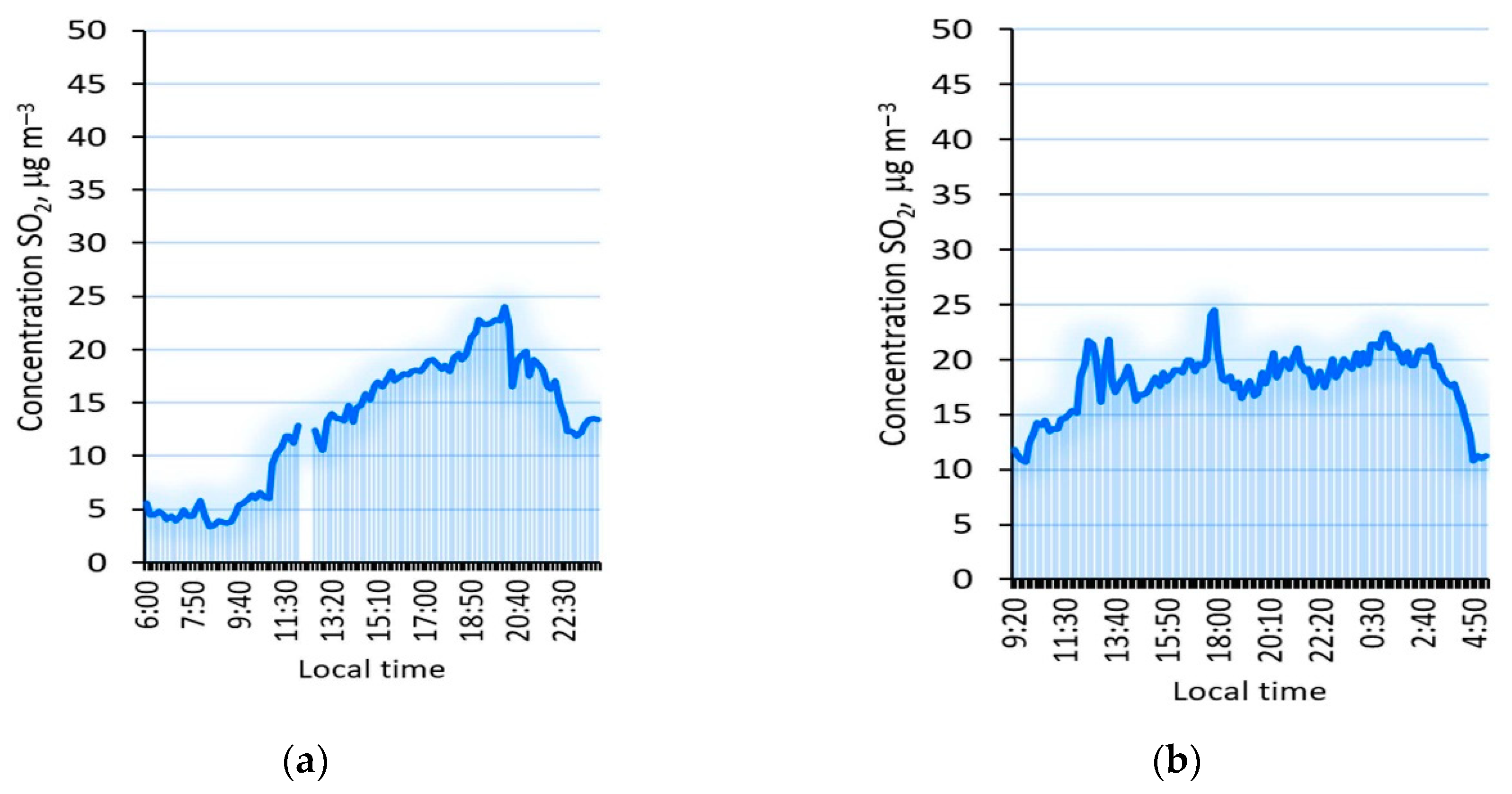 Atmosphere 12 00020 g009