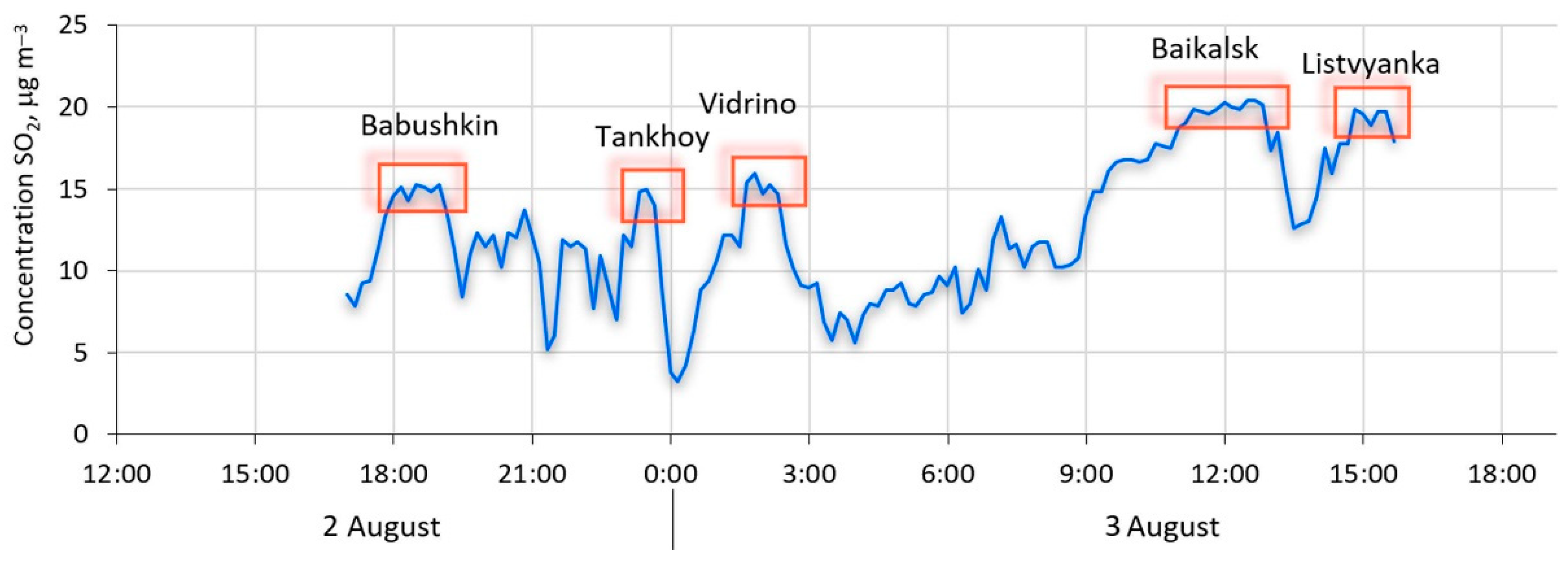 Atmosphere 12 00020 g010