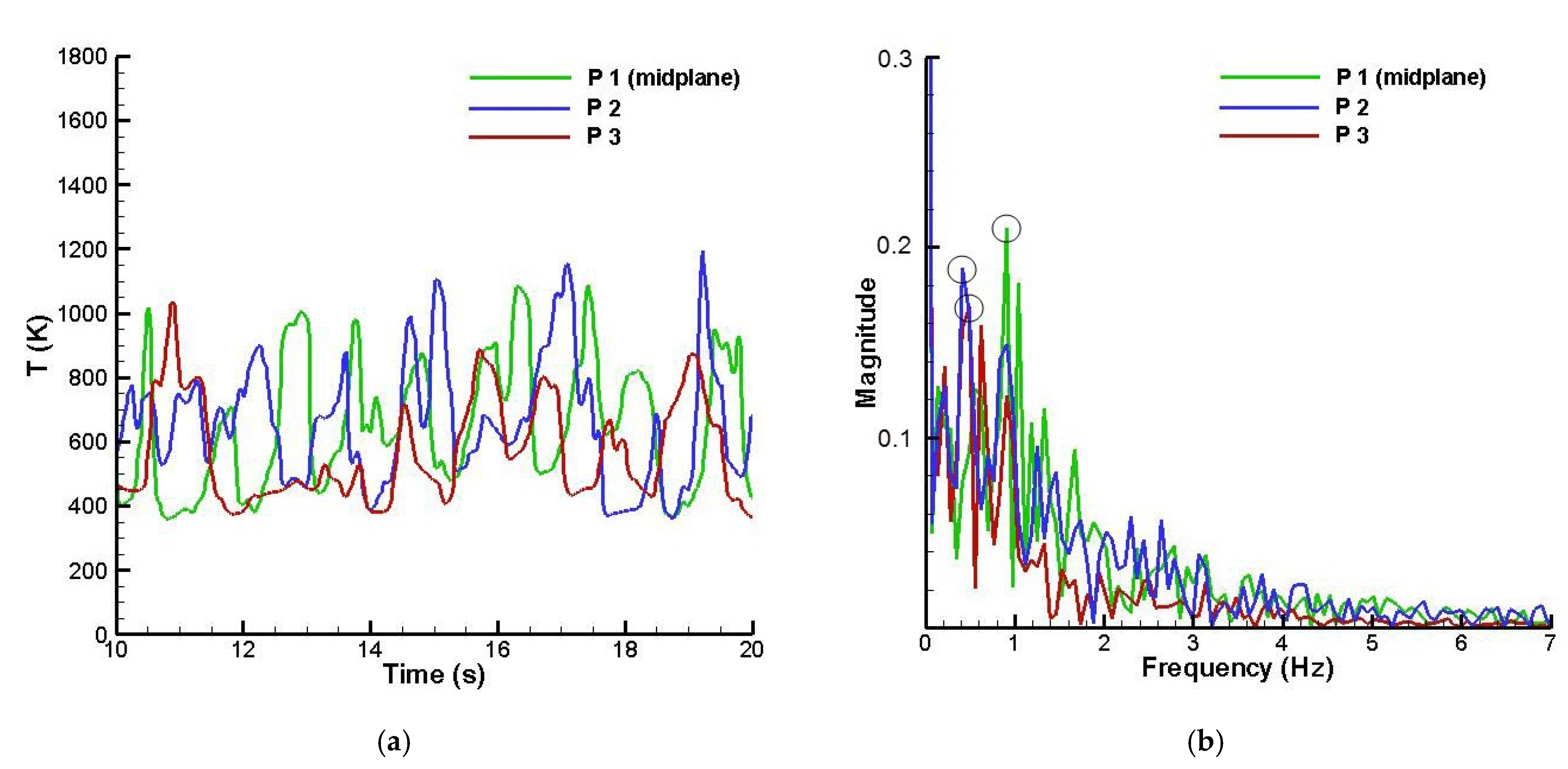 Atmosphere 12 00021 g006
