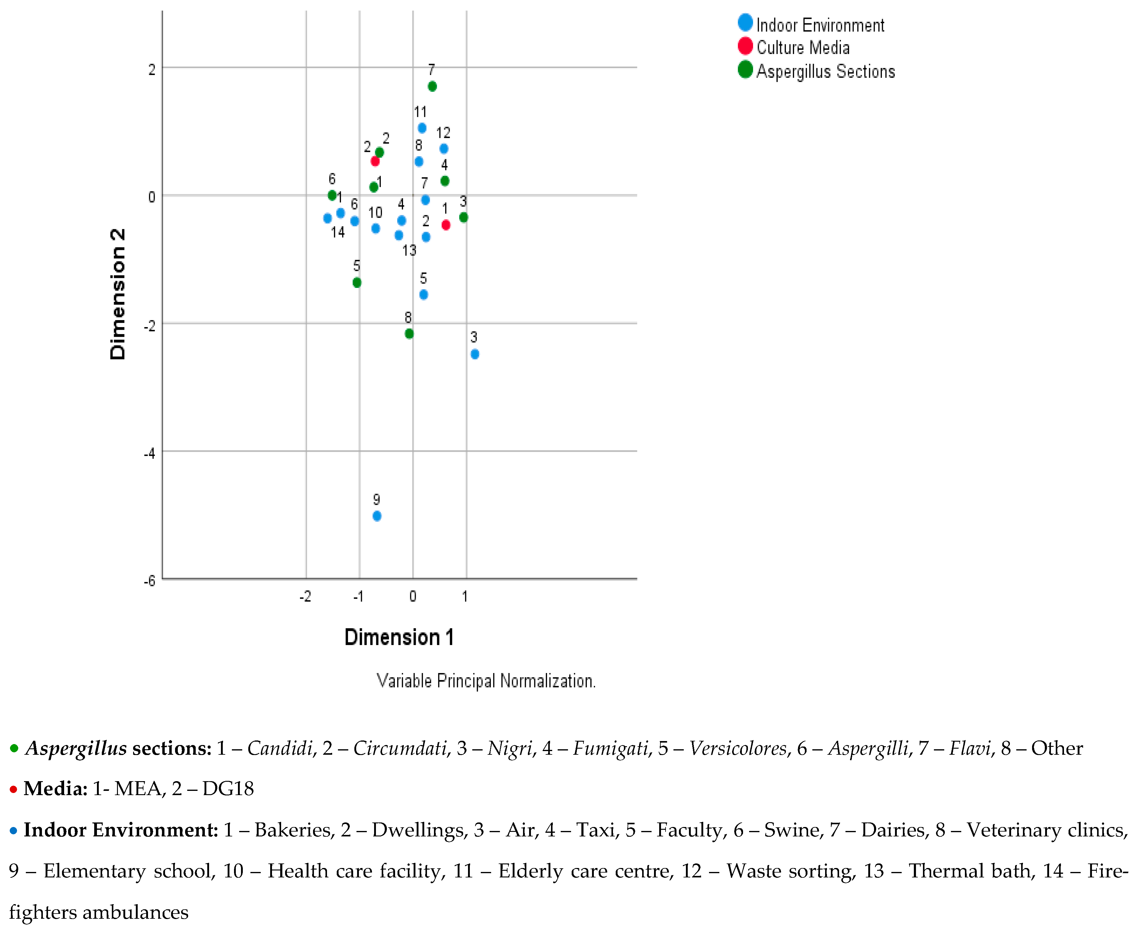 Atmosphere 12 00023 g001 Atmosphere 12 00023 g001