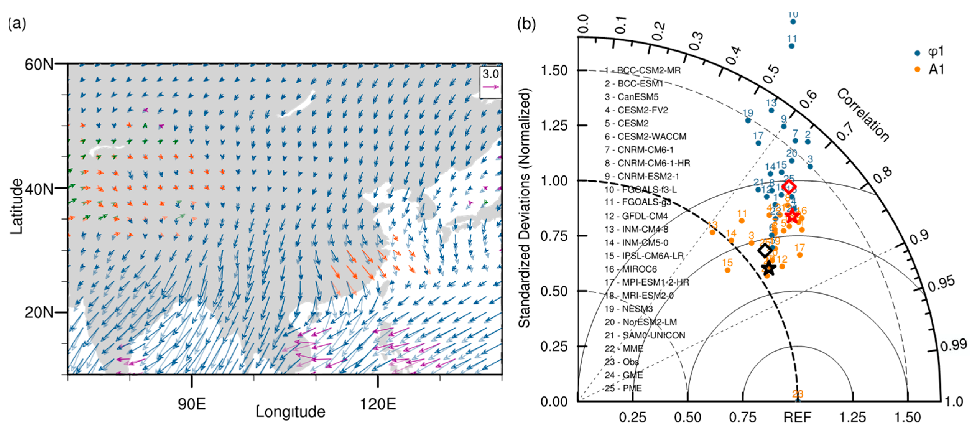 Atmosphere 12 00024 g003