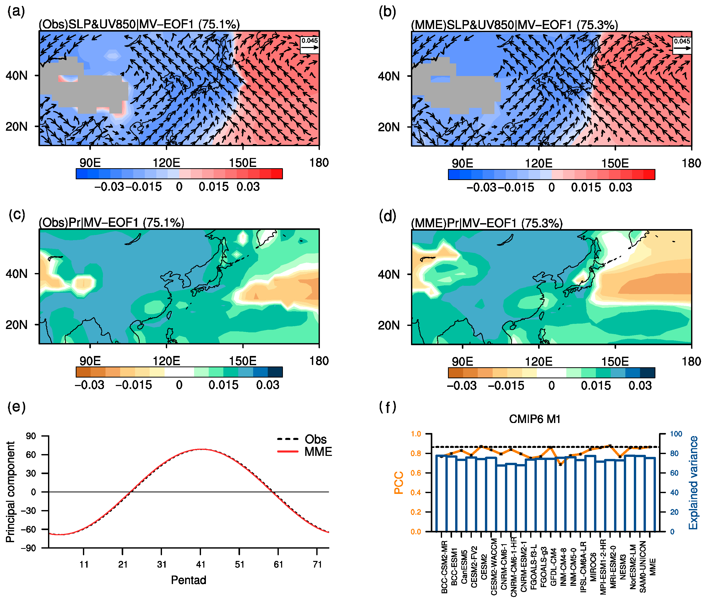 Atmosphere 12 00024 g004