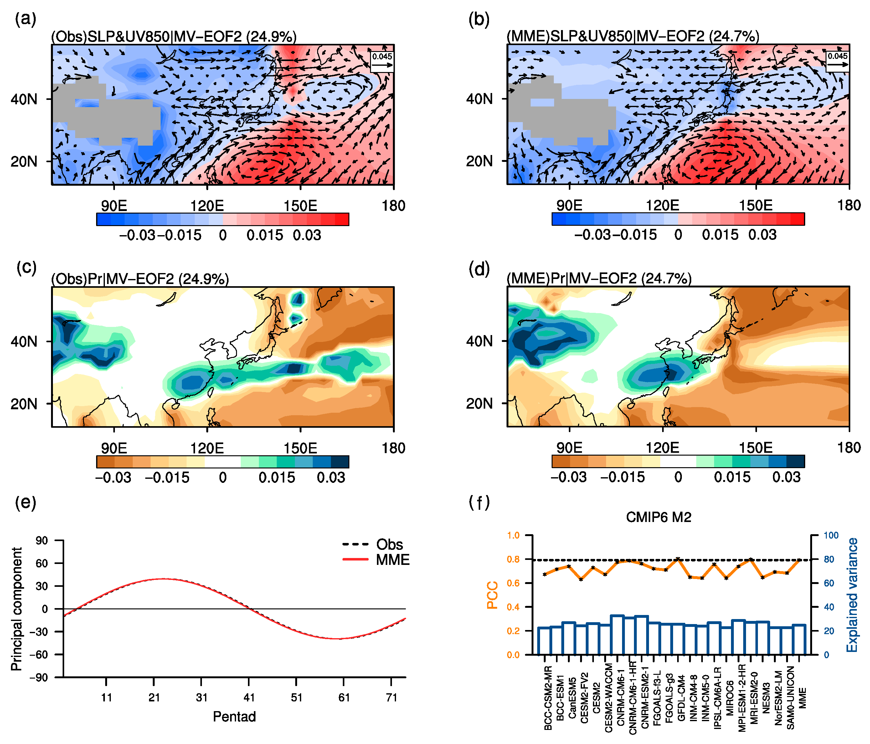 Atmosphere 12 00024 g005