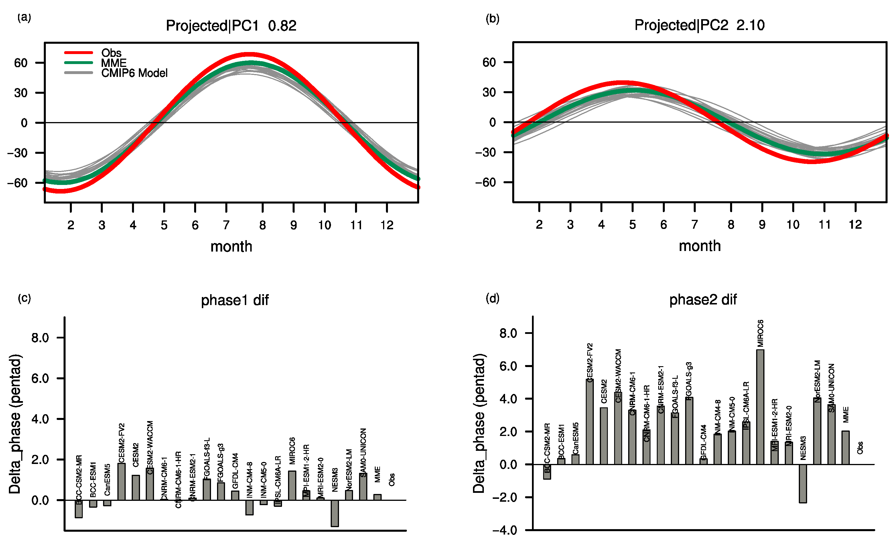 Atmosphere 12 00024 g007
