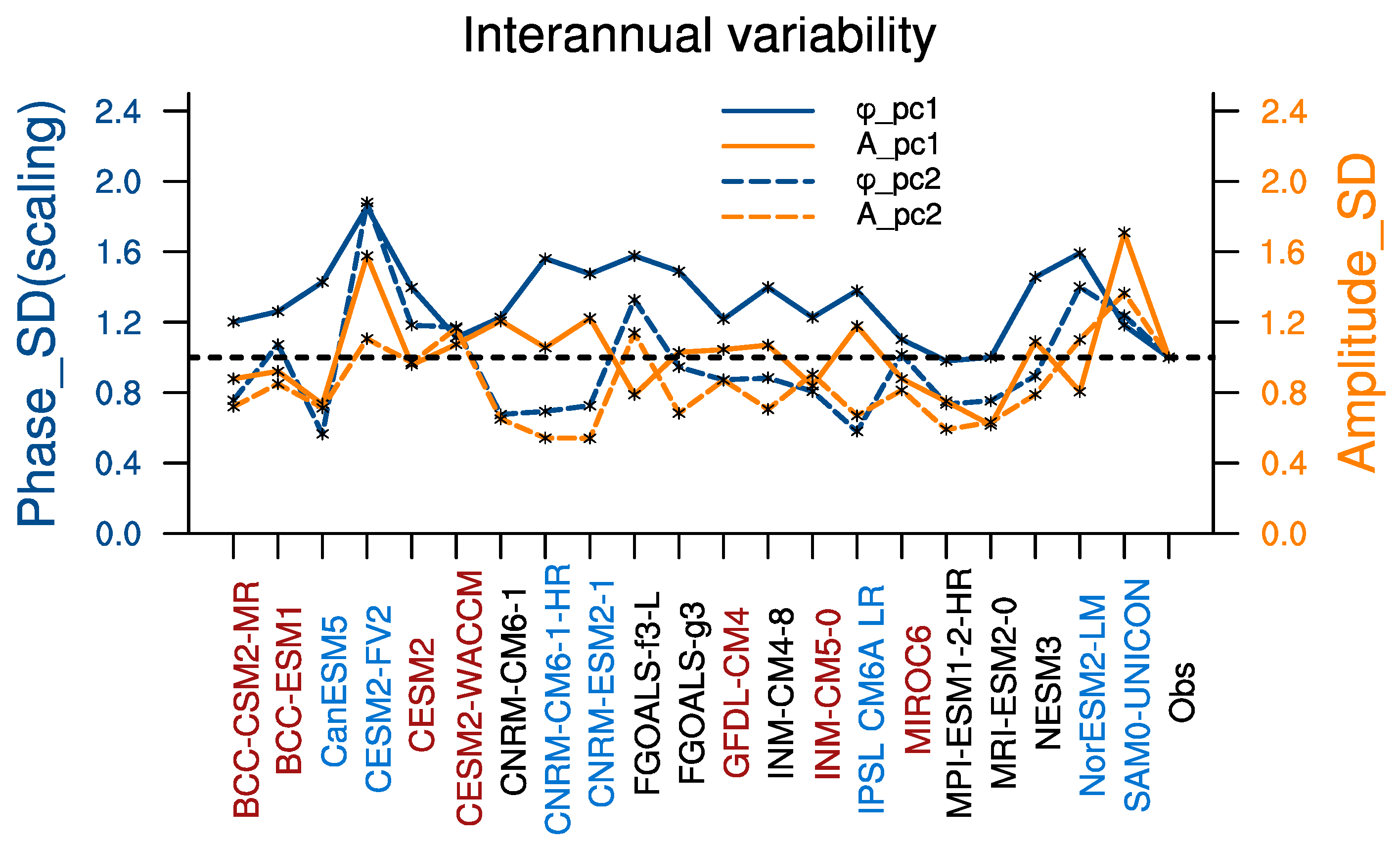 Atmosphere 12 00024 g008