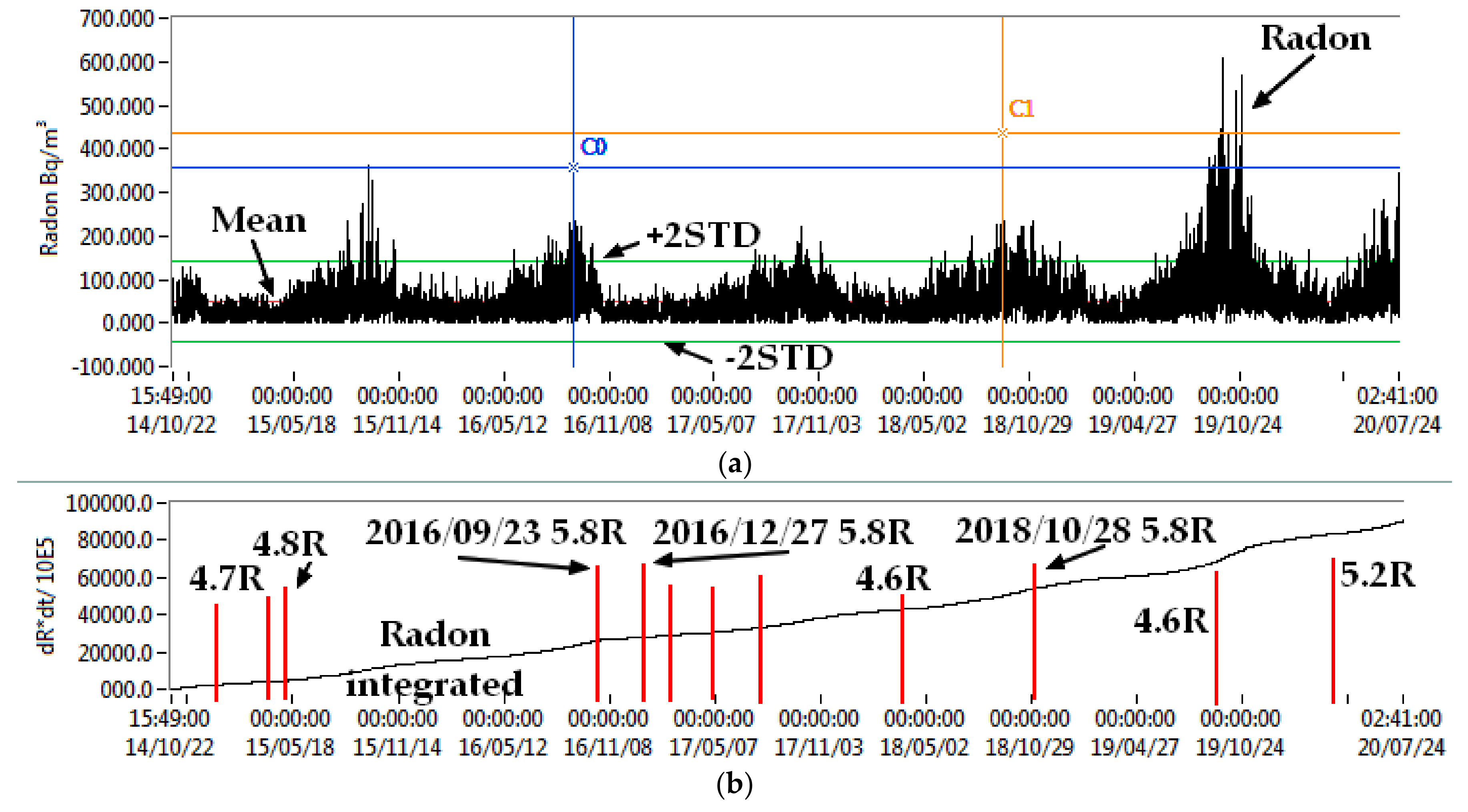 Atmosphere 12 00026 g003 Atmosphere 12 00026 g003